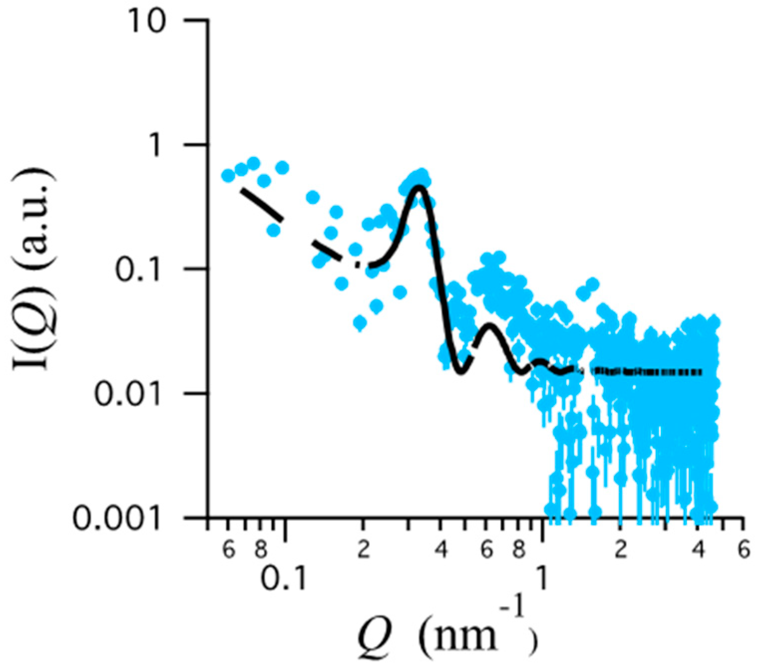 Nanomaterials 10 00961 g004