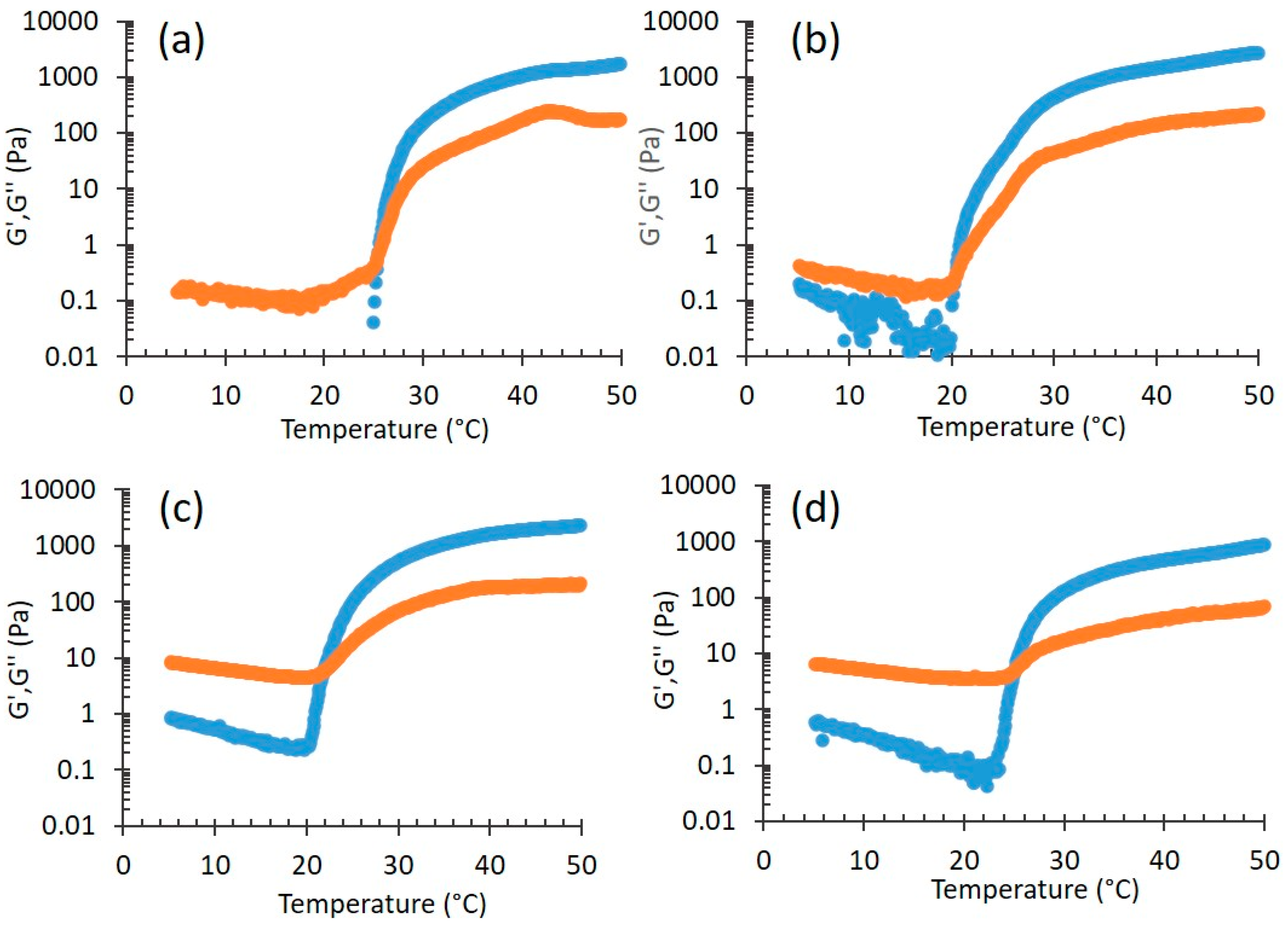 Nanomaterials 10 00961 g005