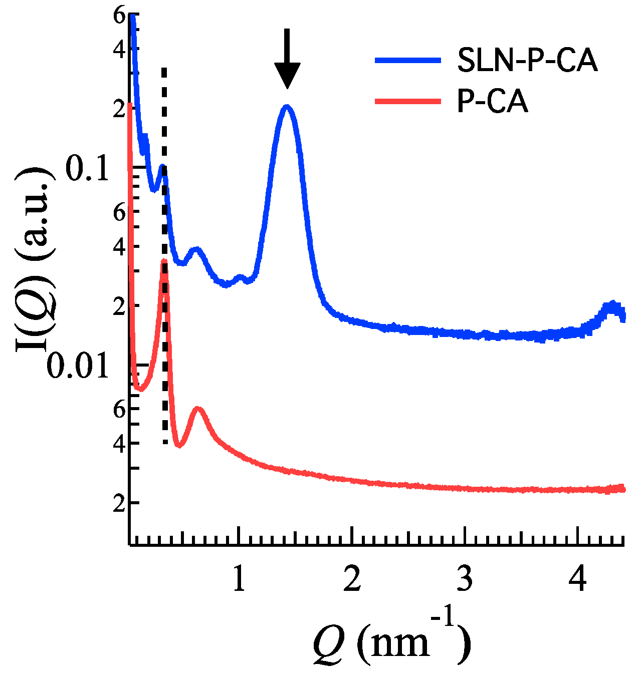 Nanomaterials 10 00961 g007