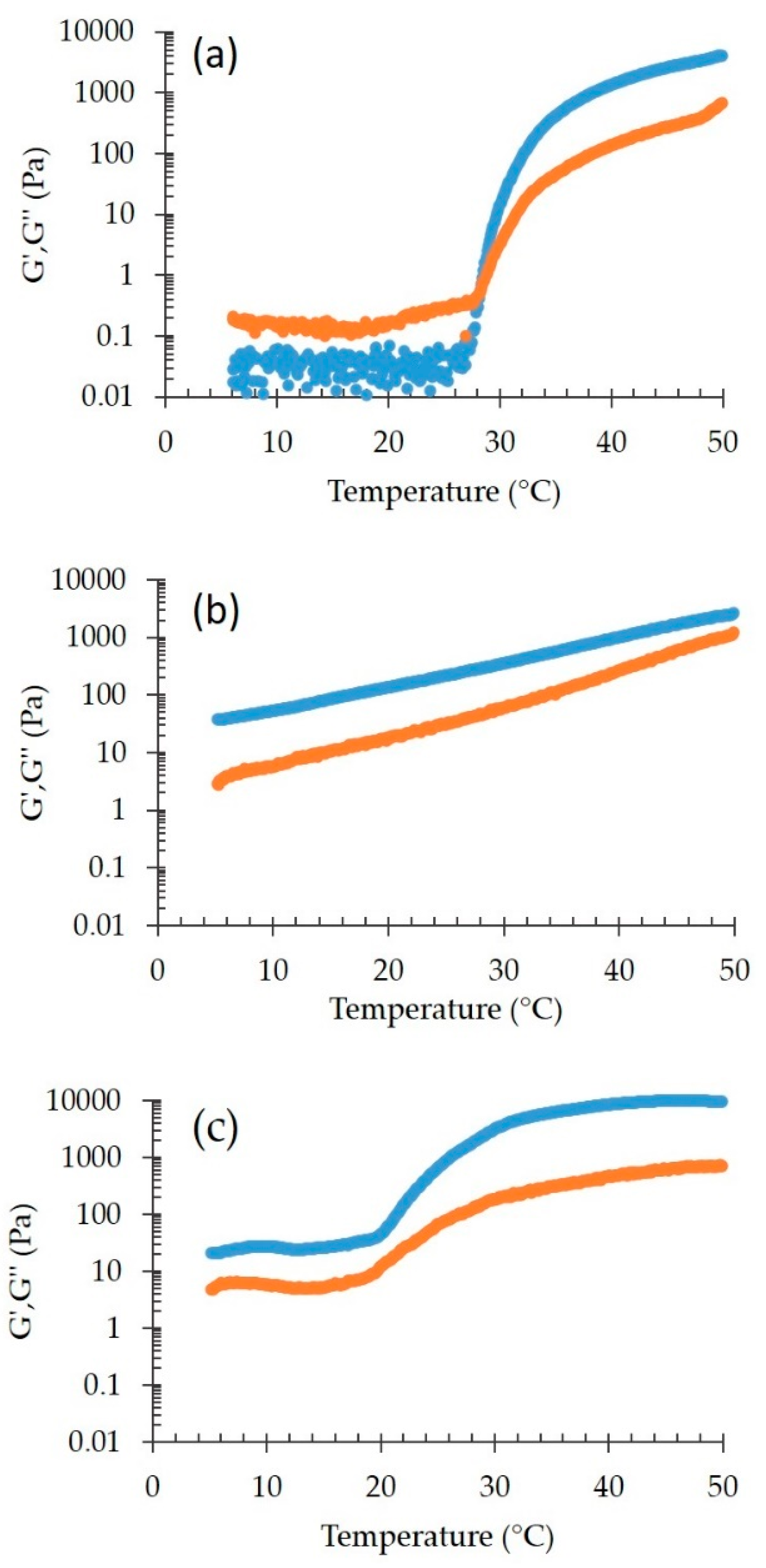 Nanomaterials 10 00961 g008