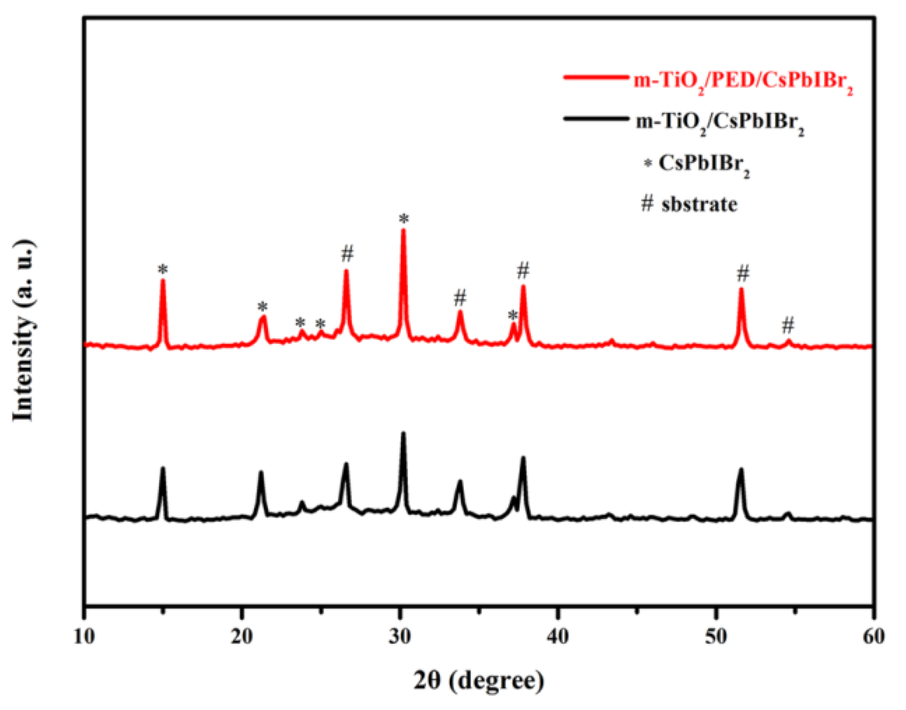 Nanomaterials 10 00962 g001 Nanomaterials 10 00962 g001
