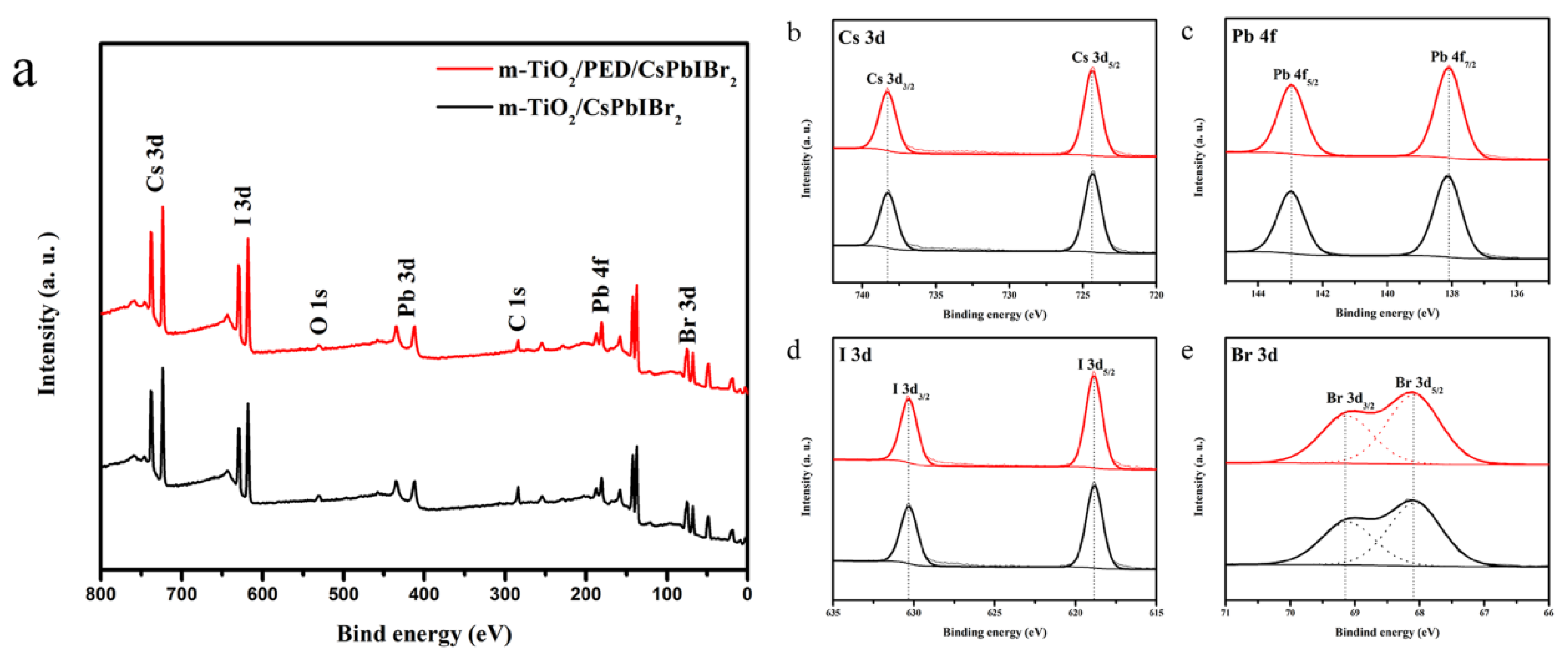 Nanomaterials 10 00962 g003 Nanomaterials 10 00962 g003