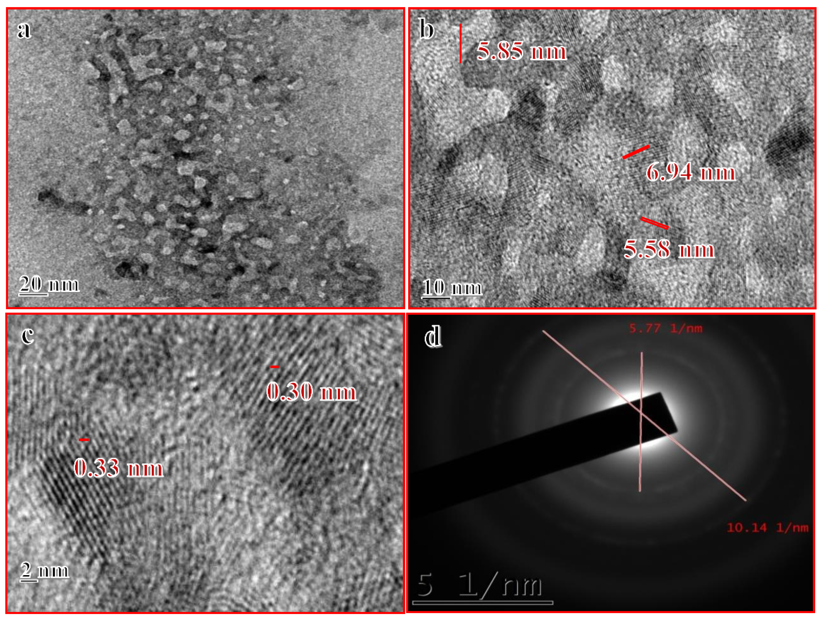 Nanomaterials 10 00964 g001