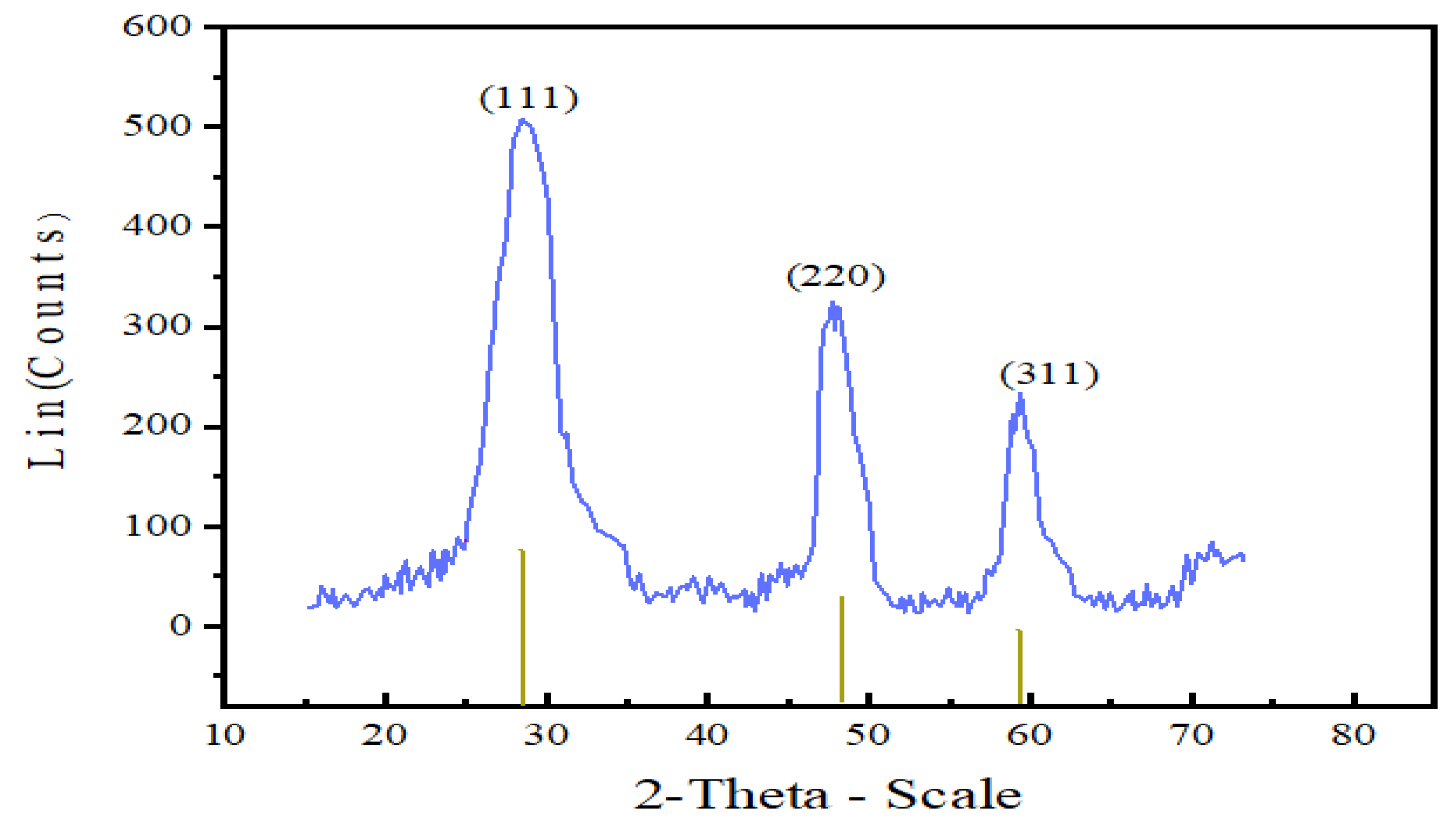 Nanomaterials 10 00964 g003