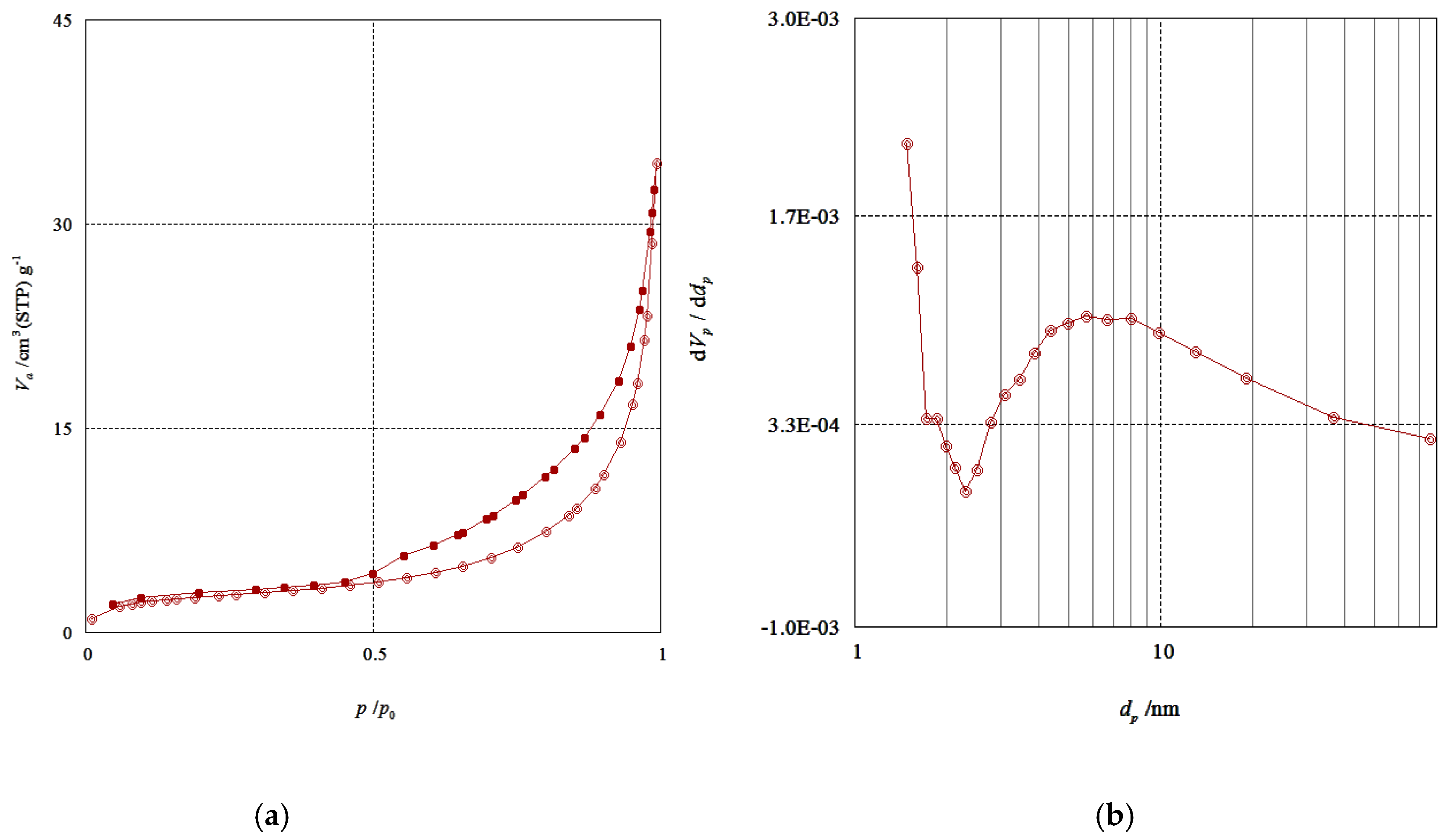Nanomaterials 10 00964 g009