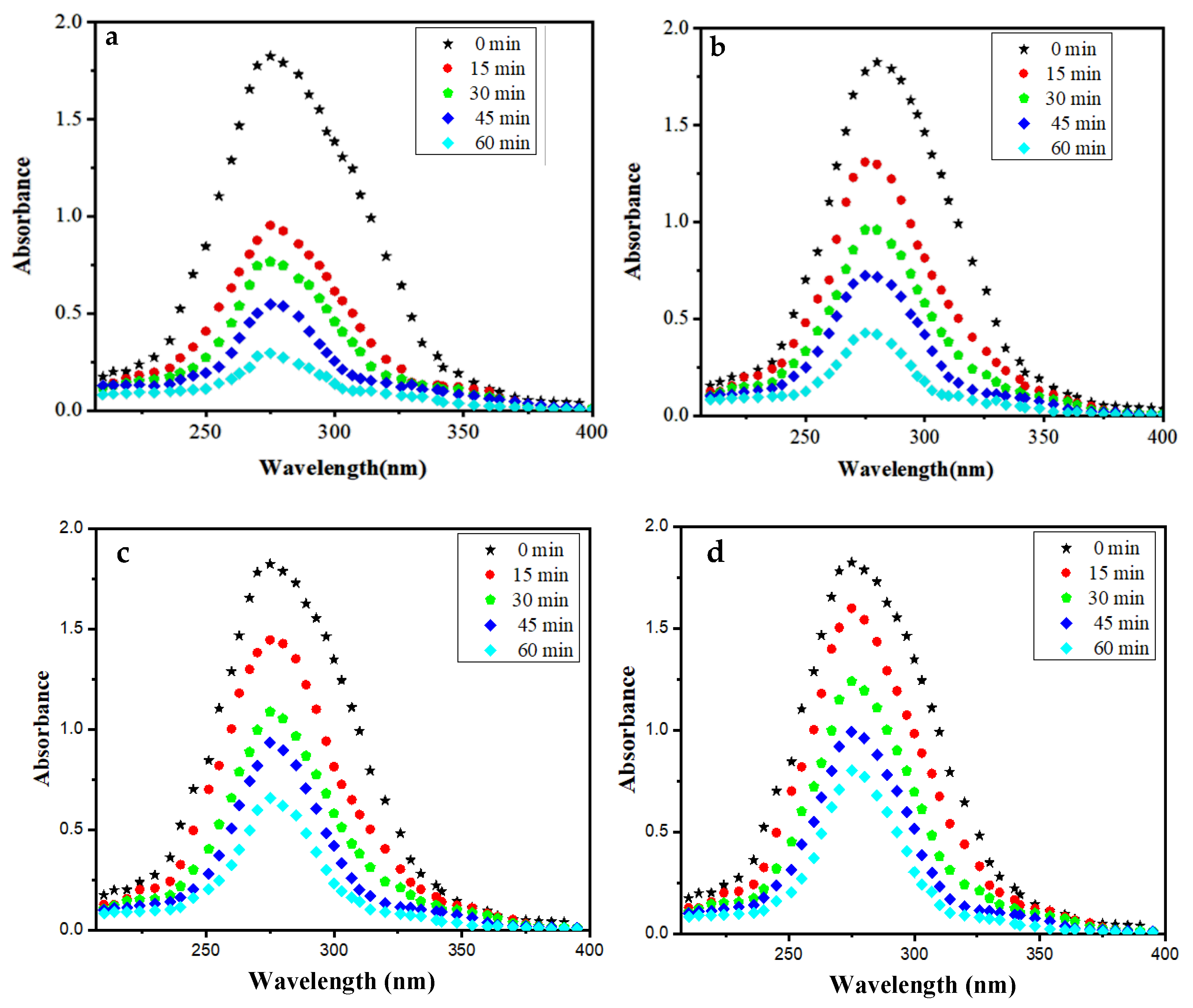 Nanomaterials 10 00964 g010