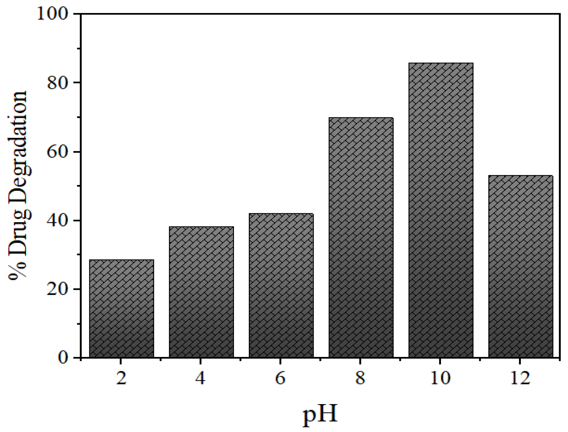 Nanomaterials 10 00964 g012