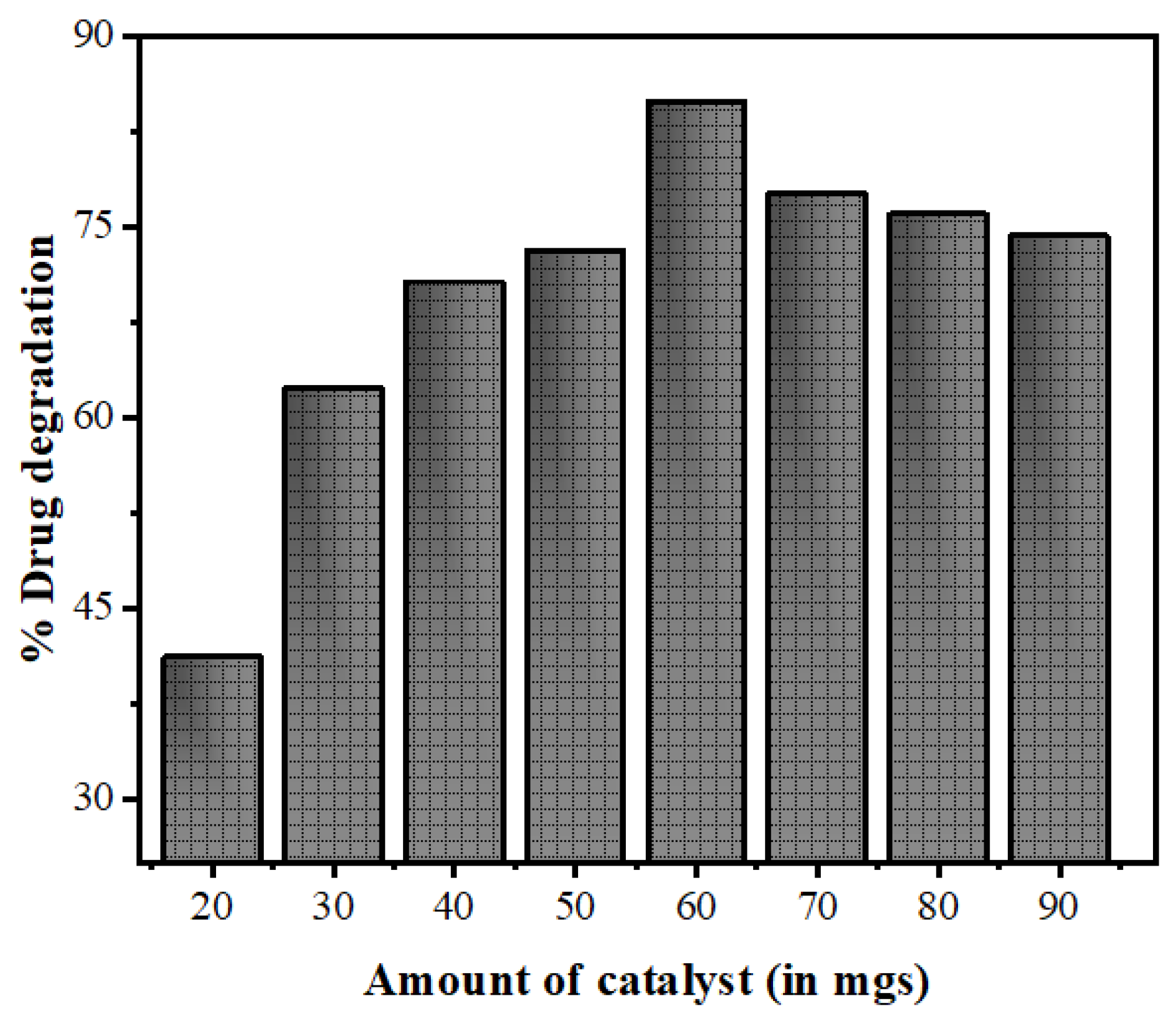 Nanomaterials 10 00964 g013