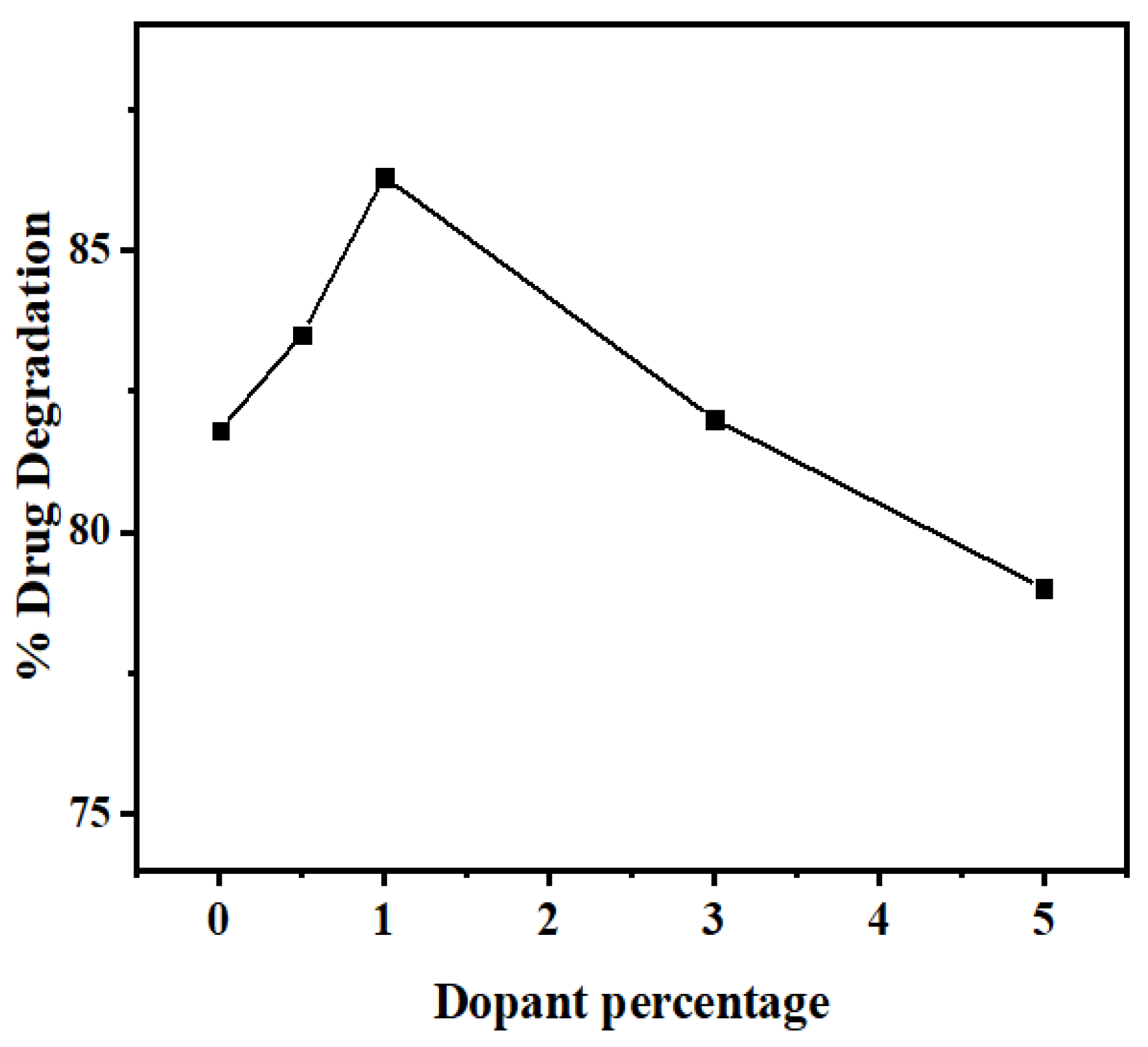 Nanomaterials 10 00964 g016
