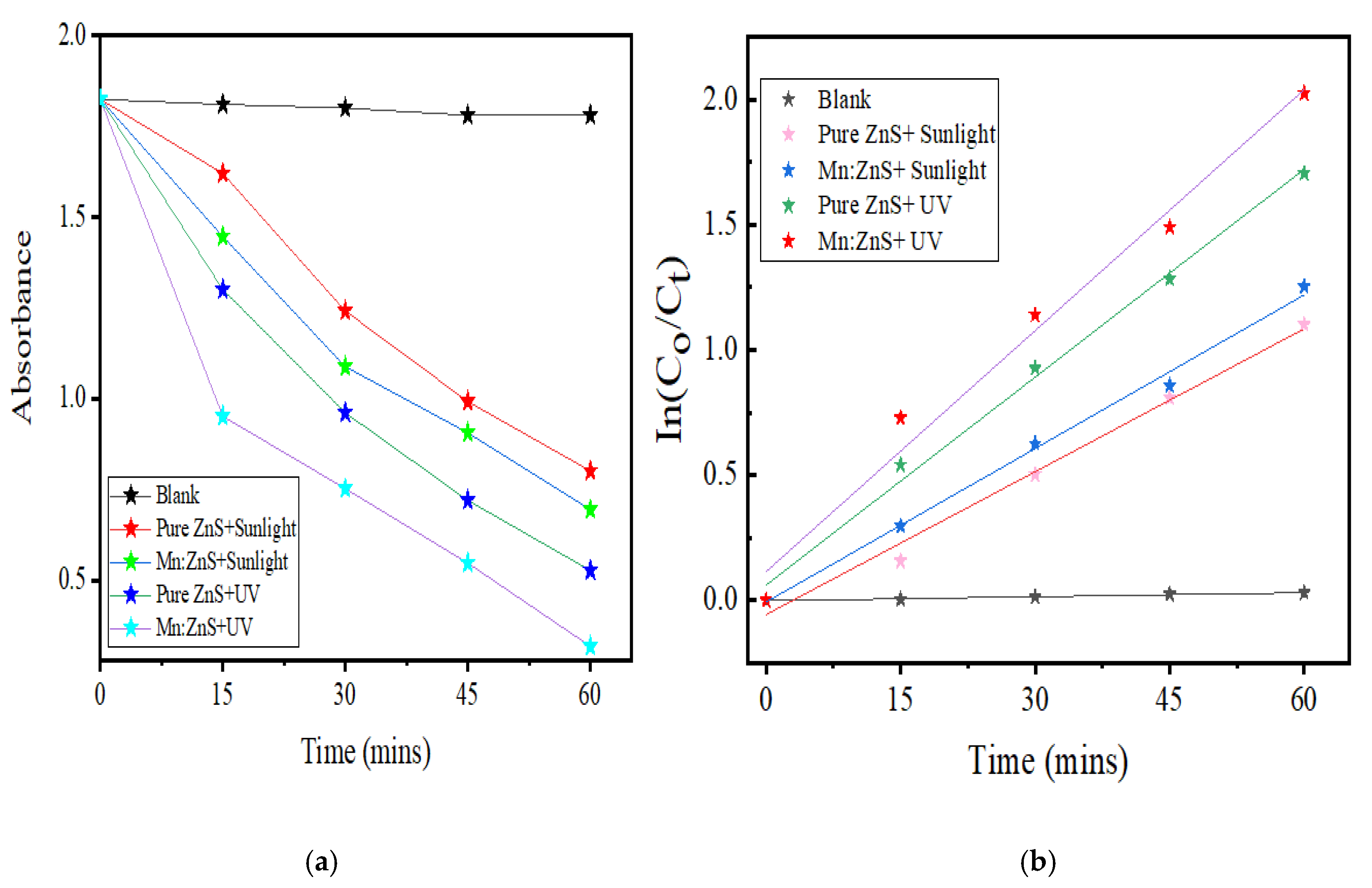 Nanomaterials 10 00964 g017