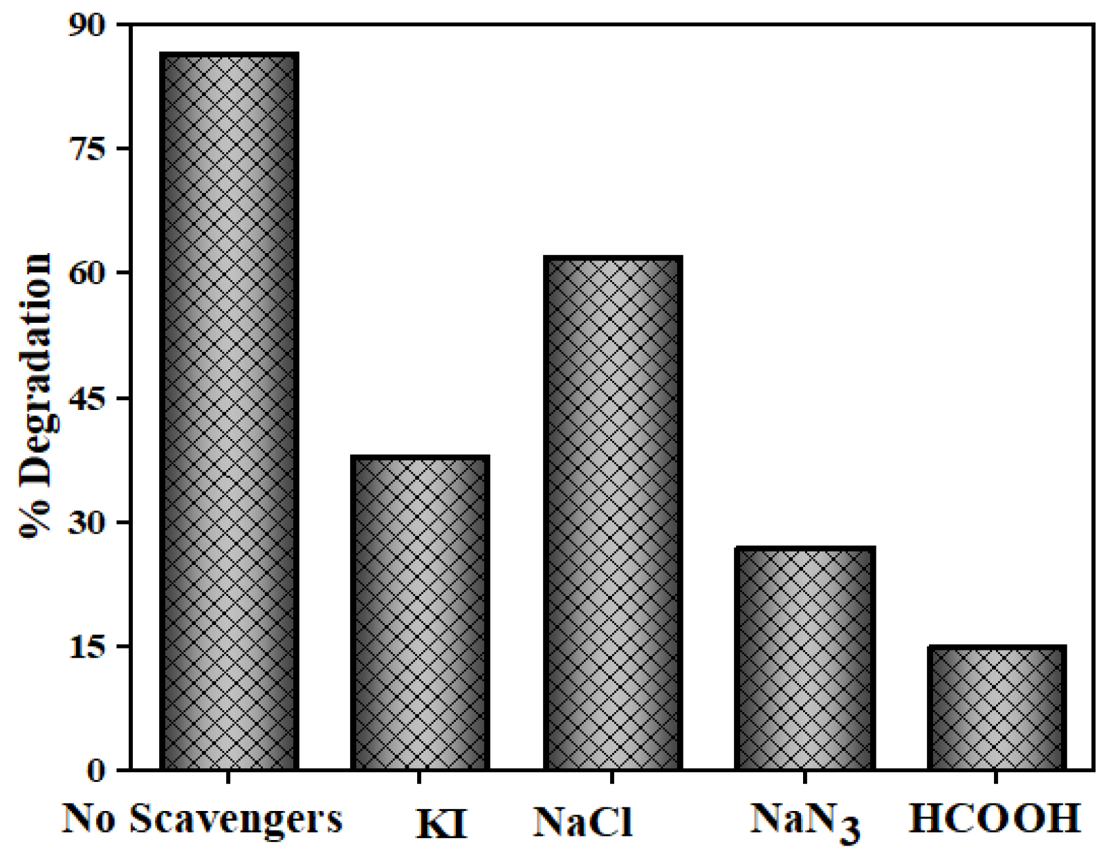 Nanomaterials 10 00964 g018