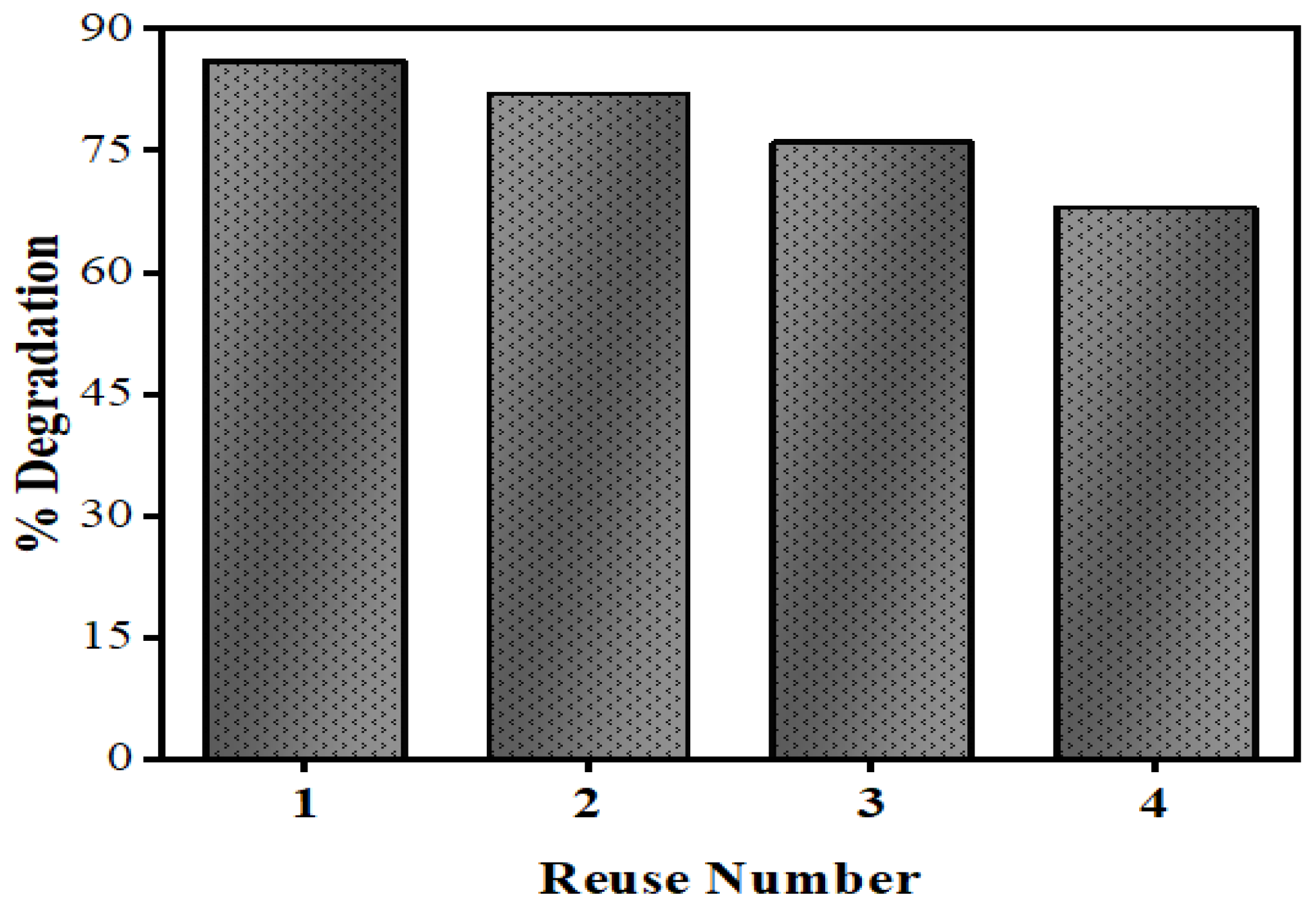Nanomaterials 10 00964 g020
