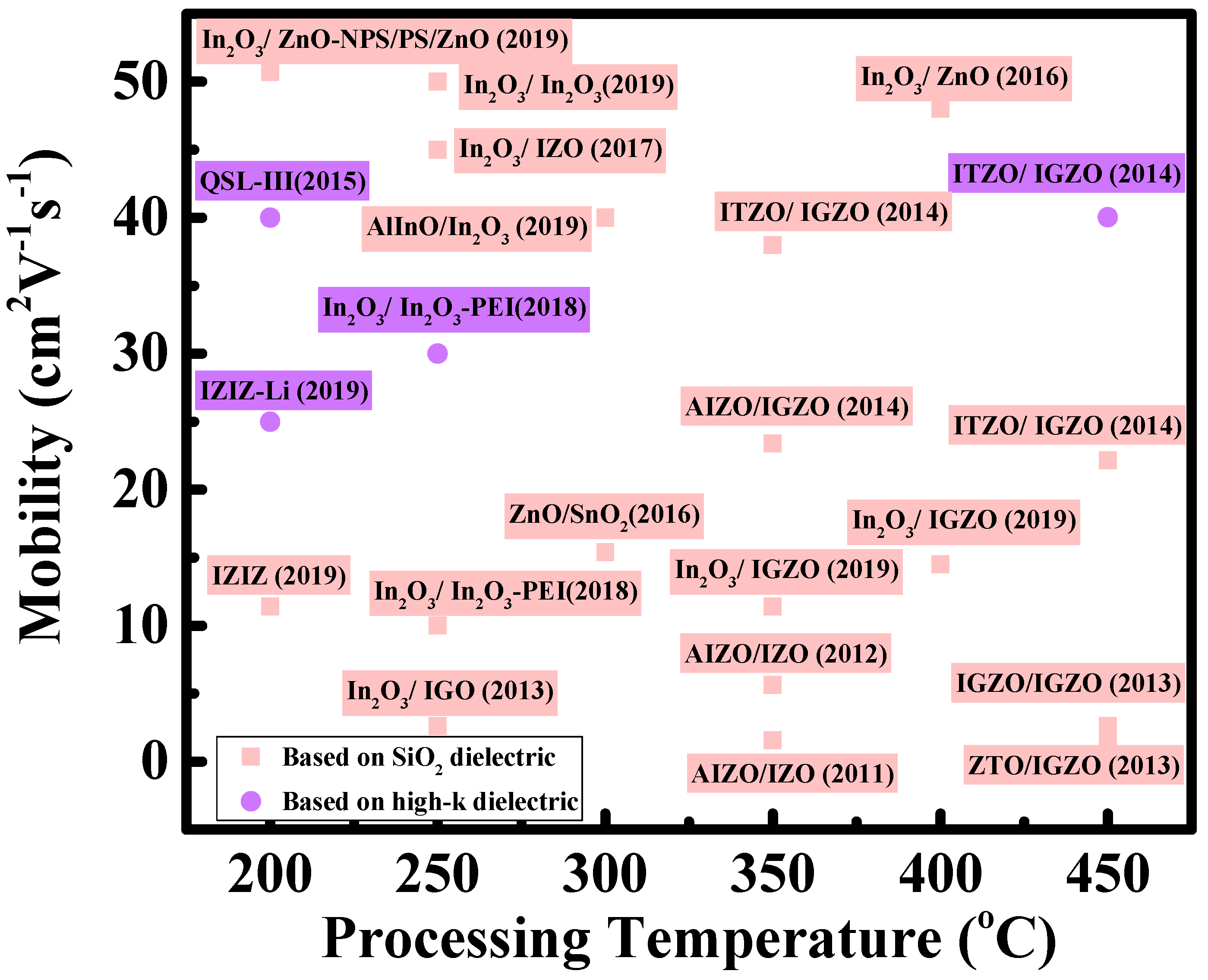 Nanomaterials 10 00965 g002