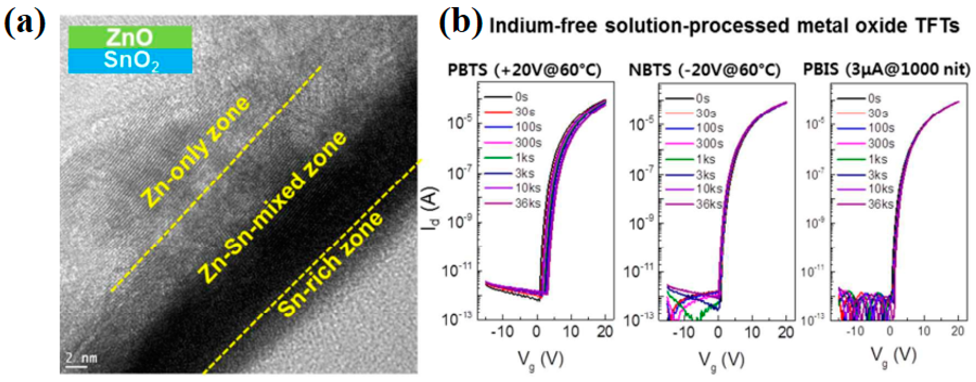 Nanomaterials 10 00965 g004