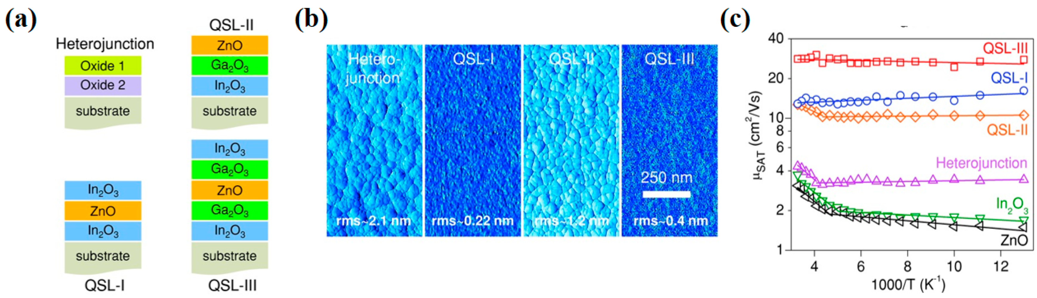 Nanomaterials 10 00965 g005