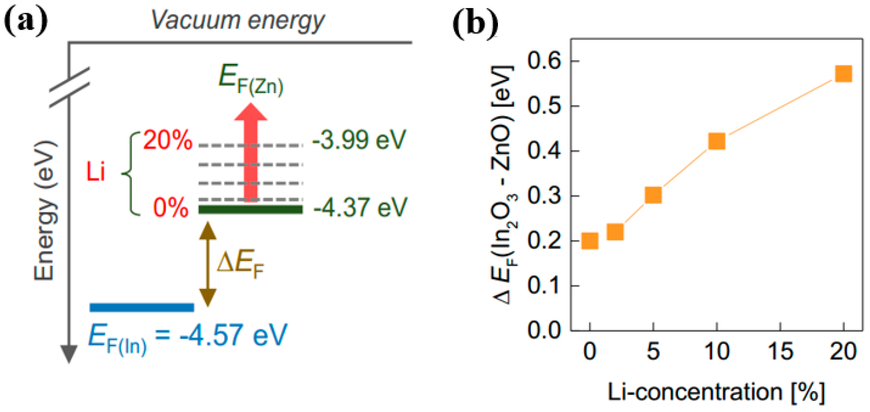 Nanomaterials 10 00965 g006
