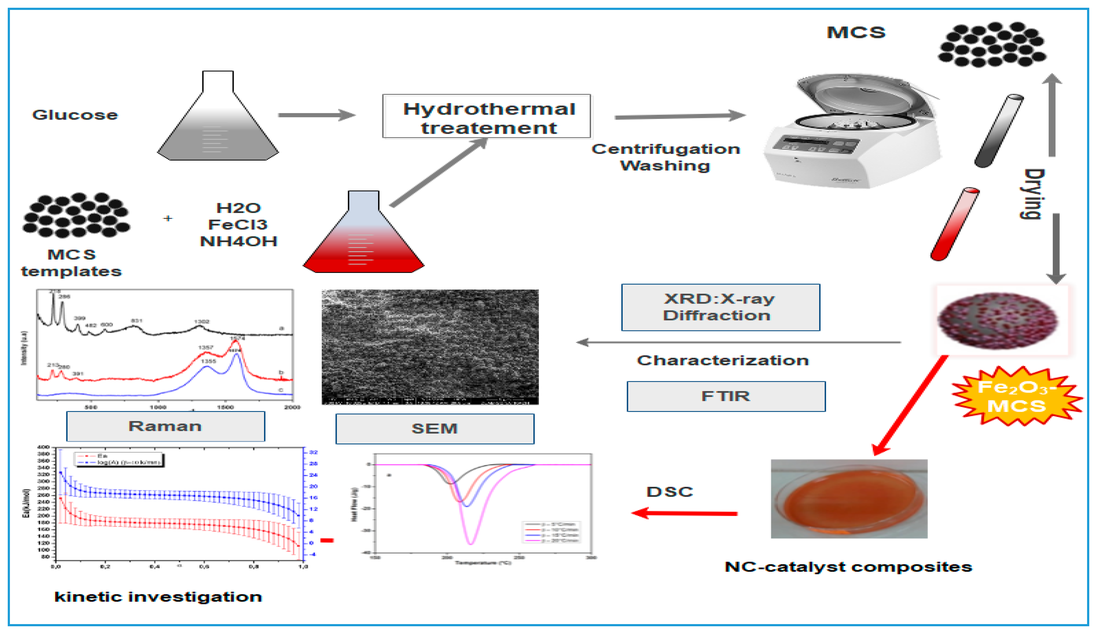 Nanomaterials 10 00968 g001 Nanomaterials 10 00968 g001