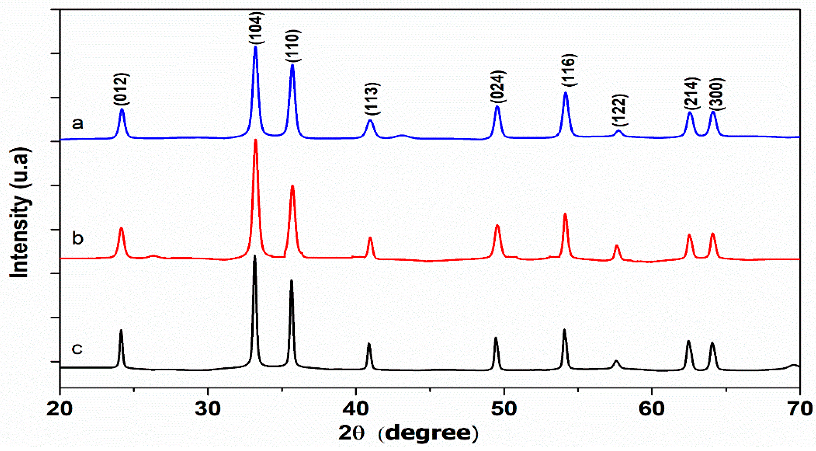 Nanomaterials 10 00968 g003 Nanomaterials 10 00968 g003