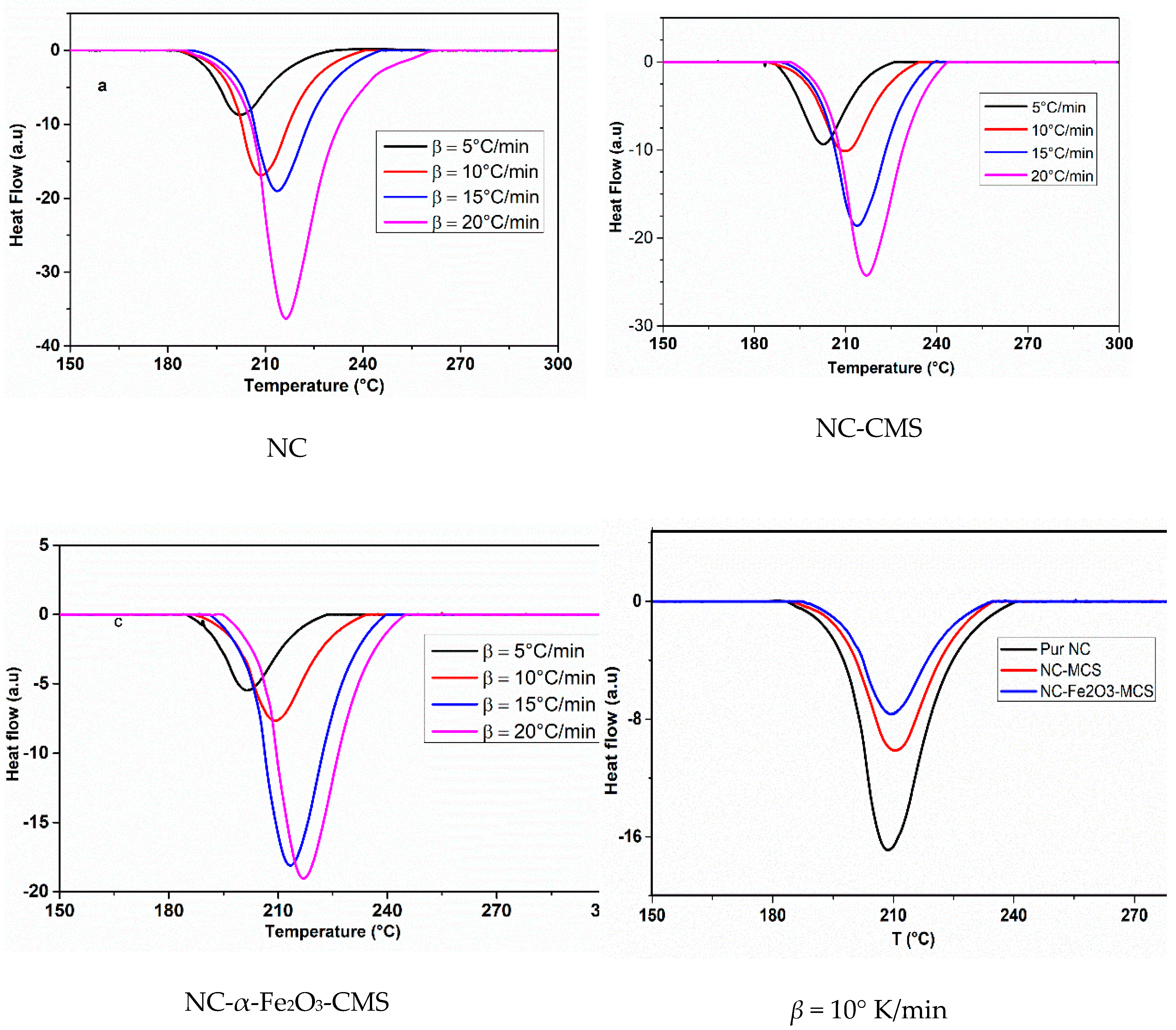 Nanomaterials 10 00968 g005 Nanomaterials 10 00968 g005