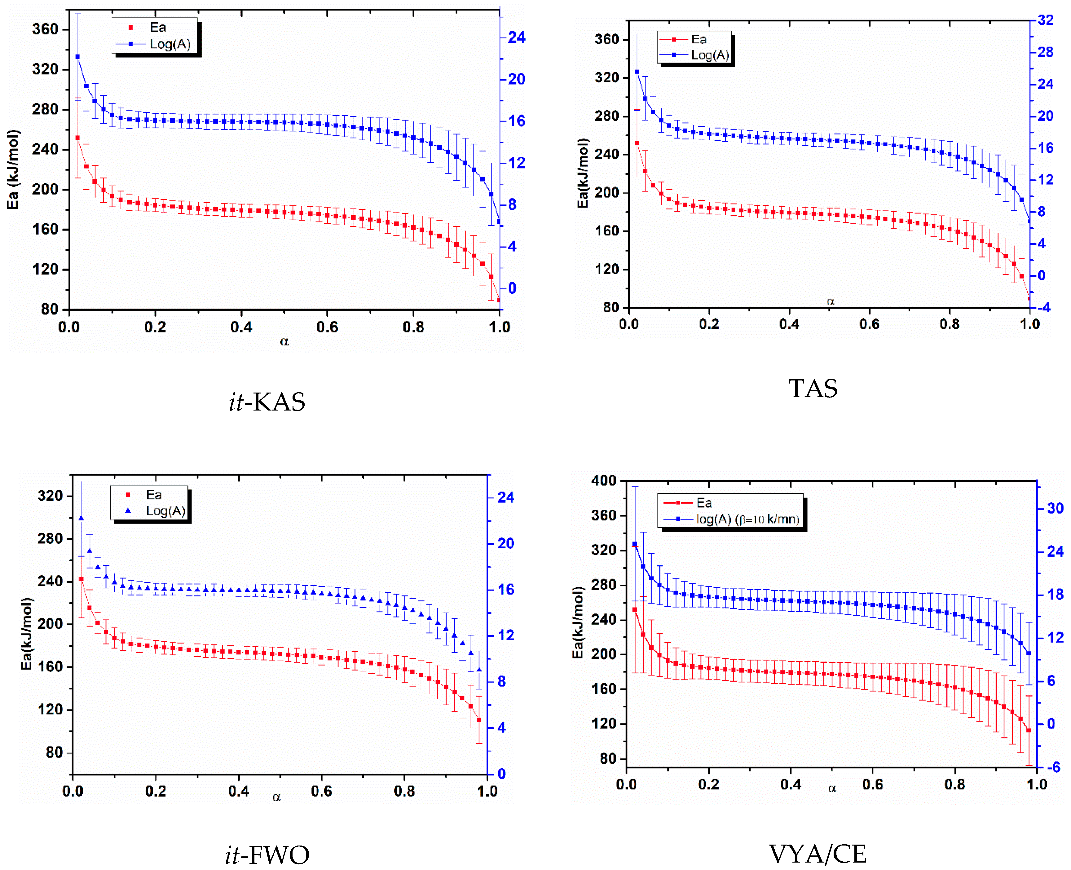 Nanomaterials 10 00968 g006 Nanomaterials 10 00968 g006