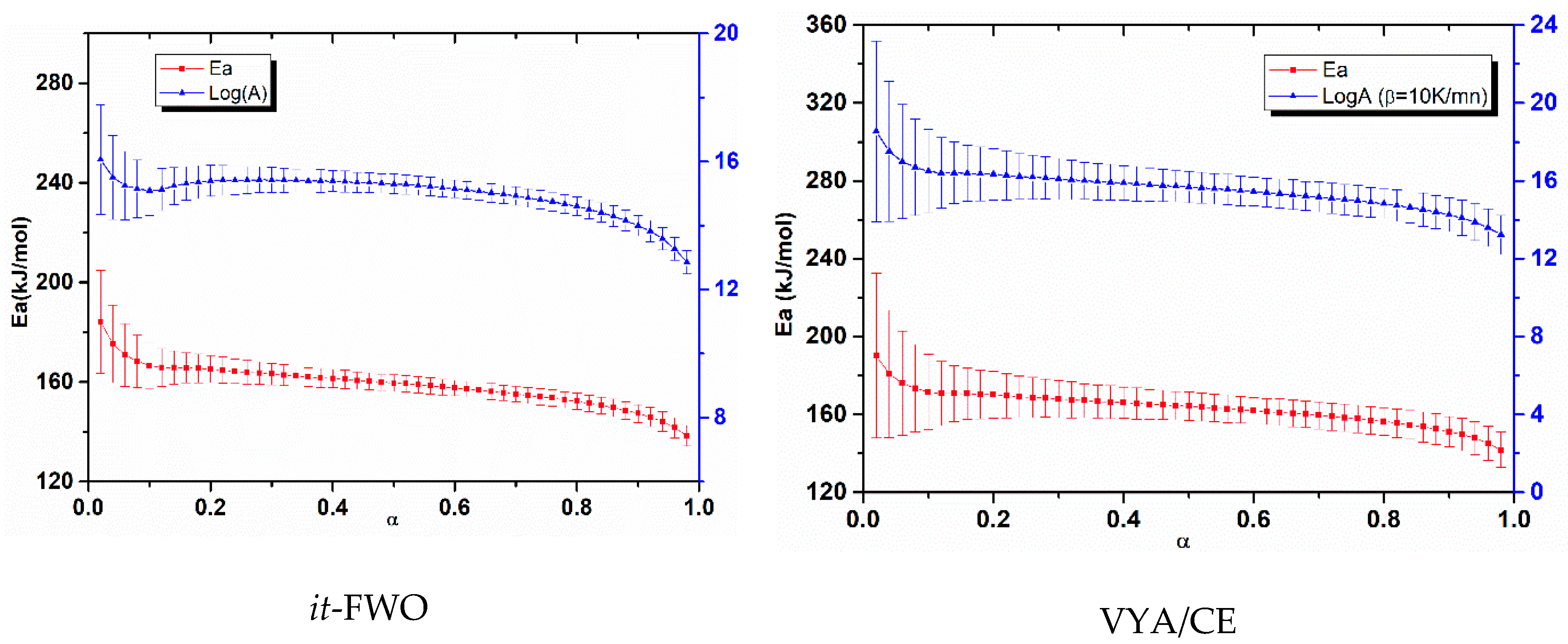 Nanomaterials 10 00968 g007b Nanomaterials 10 00968 g007b