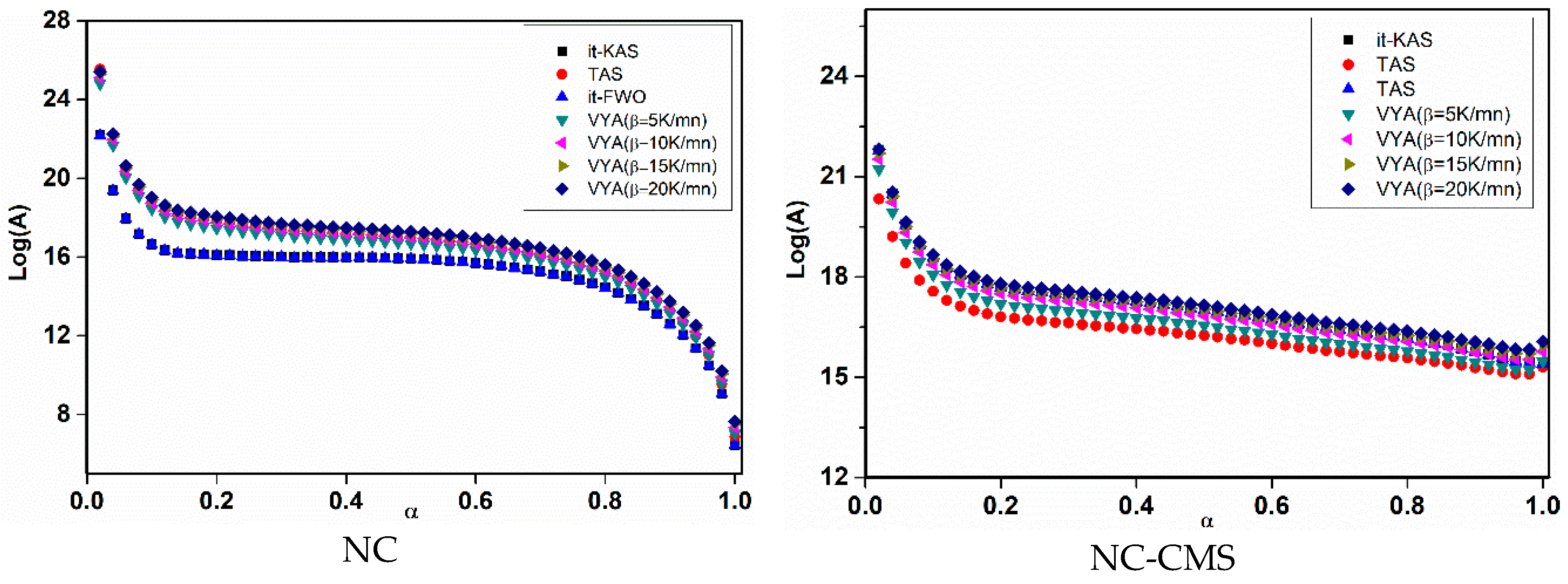 Nanomaterials 10 00968 g009a Nanomaterials 10 00968 g009a