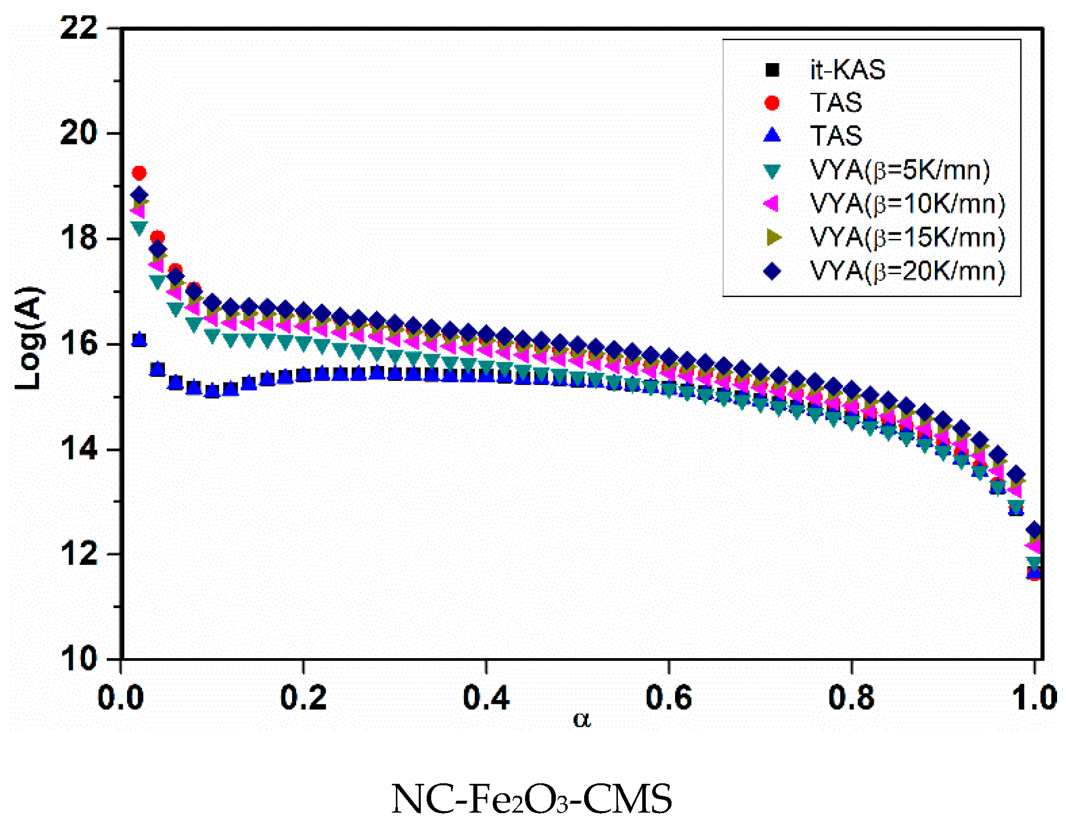 Nanomaterials 10 00968 g009b Nanomaterials 10 00968 g009b