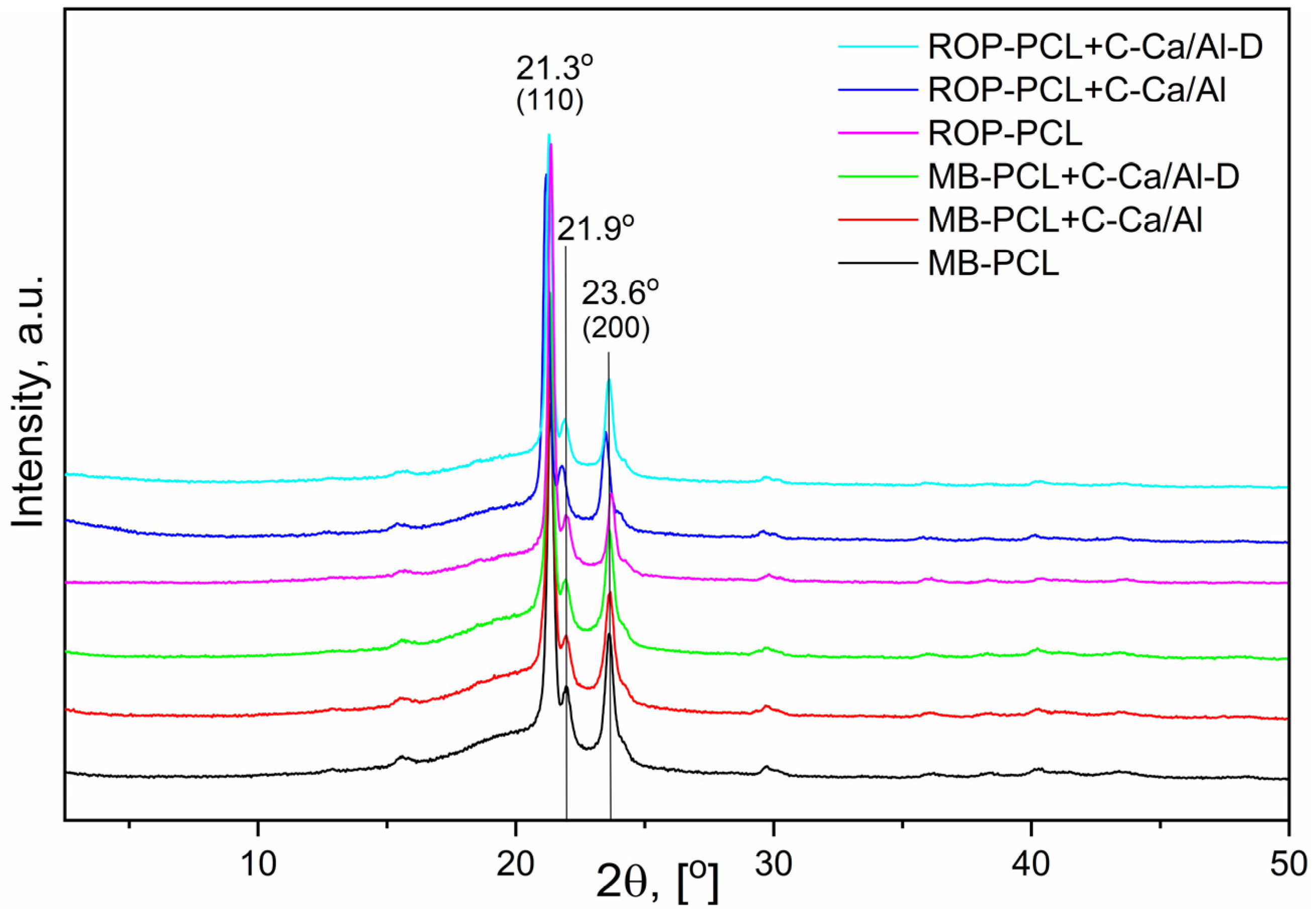 Nanomaterials 10 00969 g003 Nanomaterials 10 00969 g003