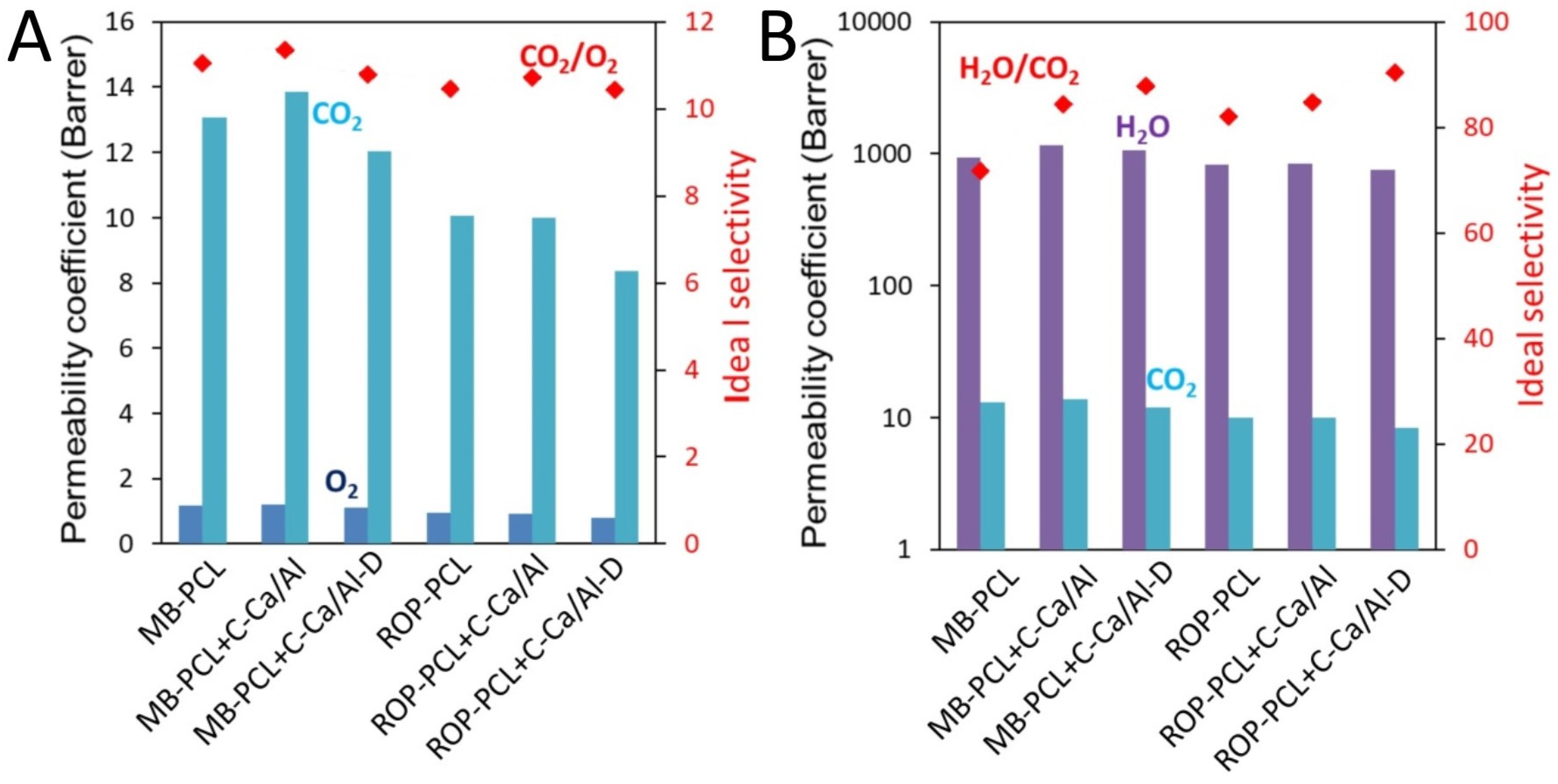 Nanomaterials 10 00969 g004 Nanomaterials 10 00969 g004