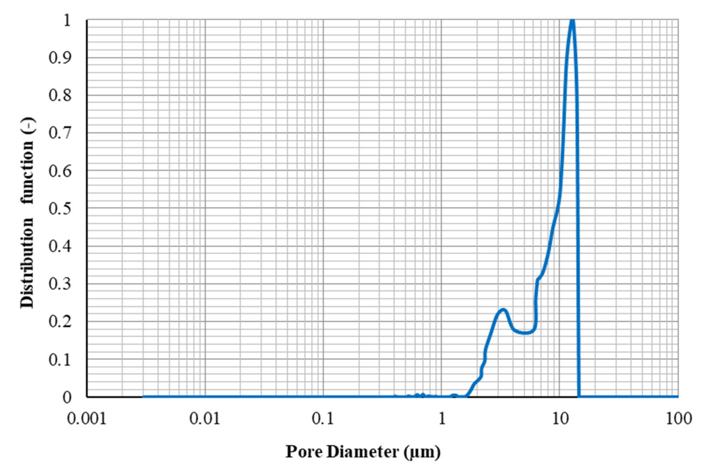 Nanomaterials 10 00972 g016 Nanomaterials 10 00972 g016