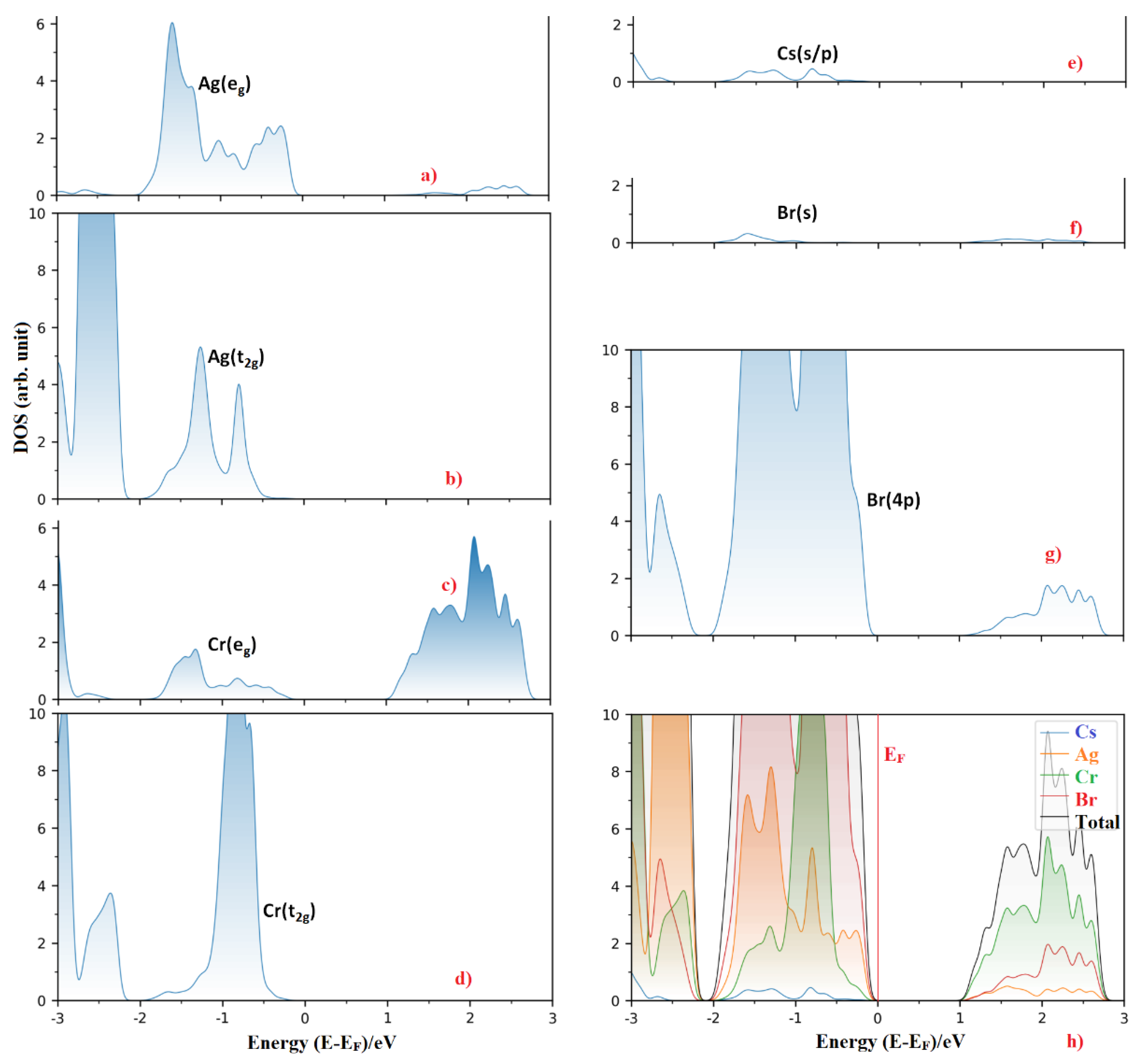 Nanomaterials 10 00973 g002 Nanomaterials 10 00973 g002