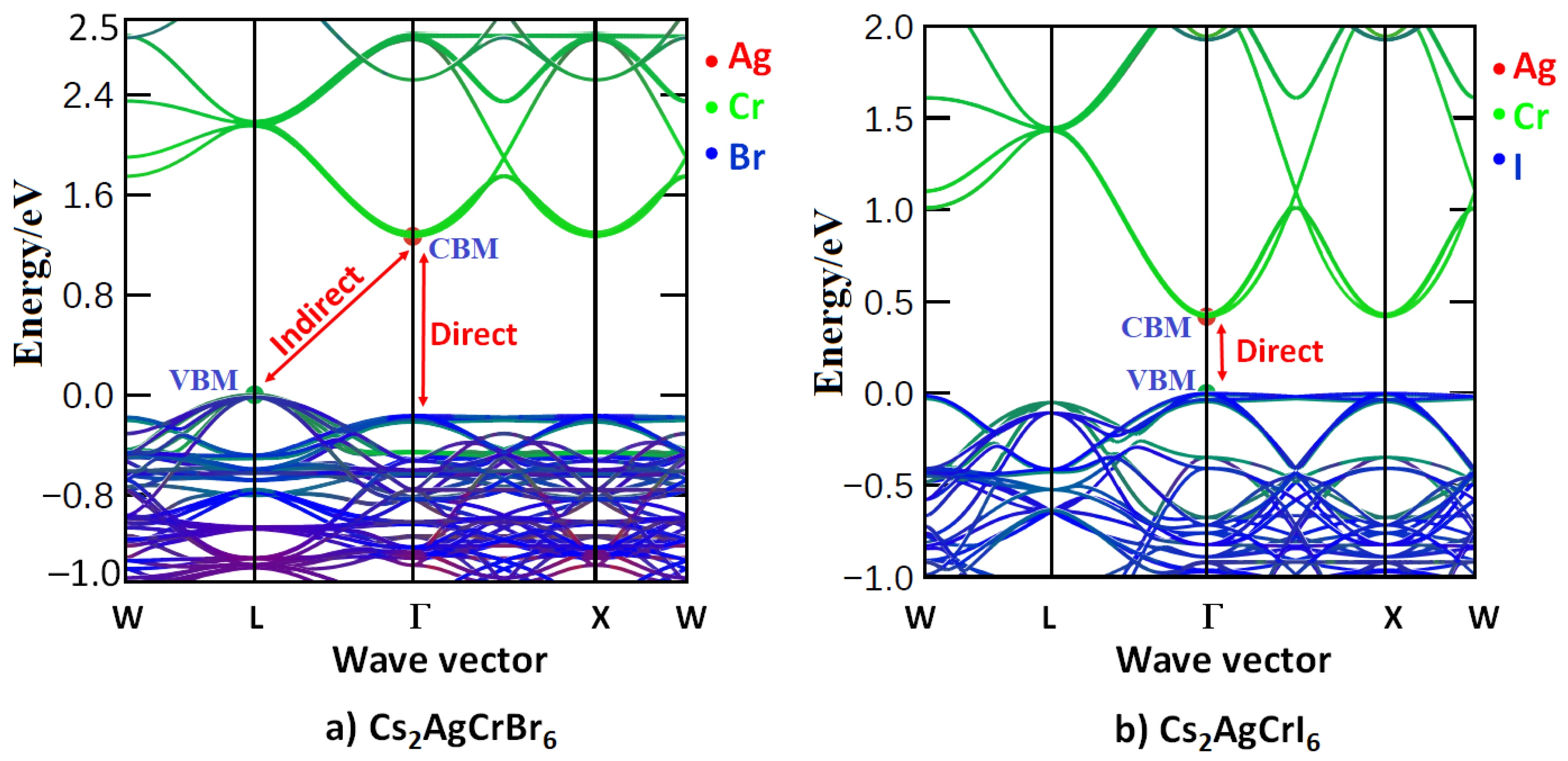 Nanomaterials 10 00973 g003 Nanomaterials 10 00973 g003