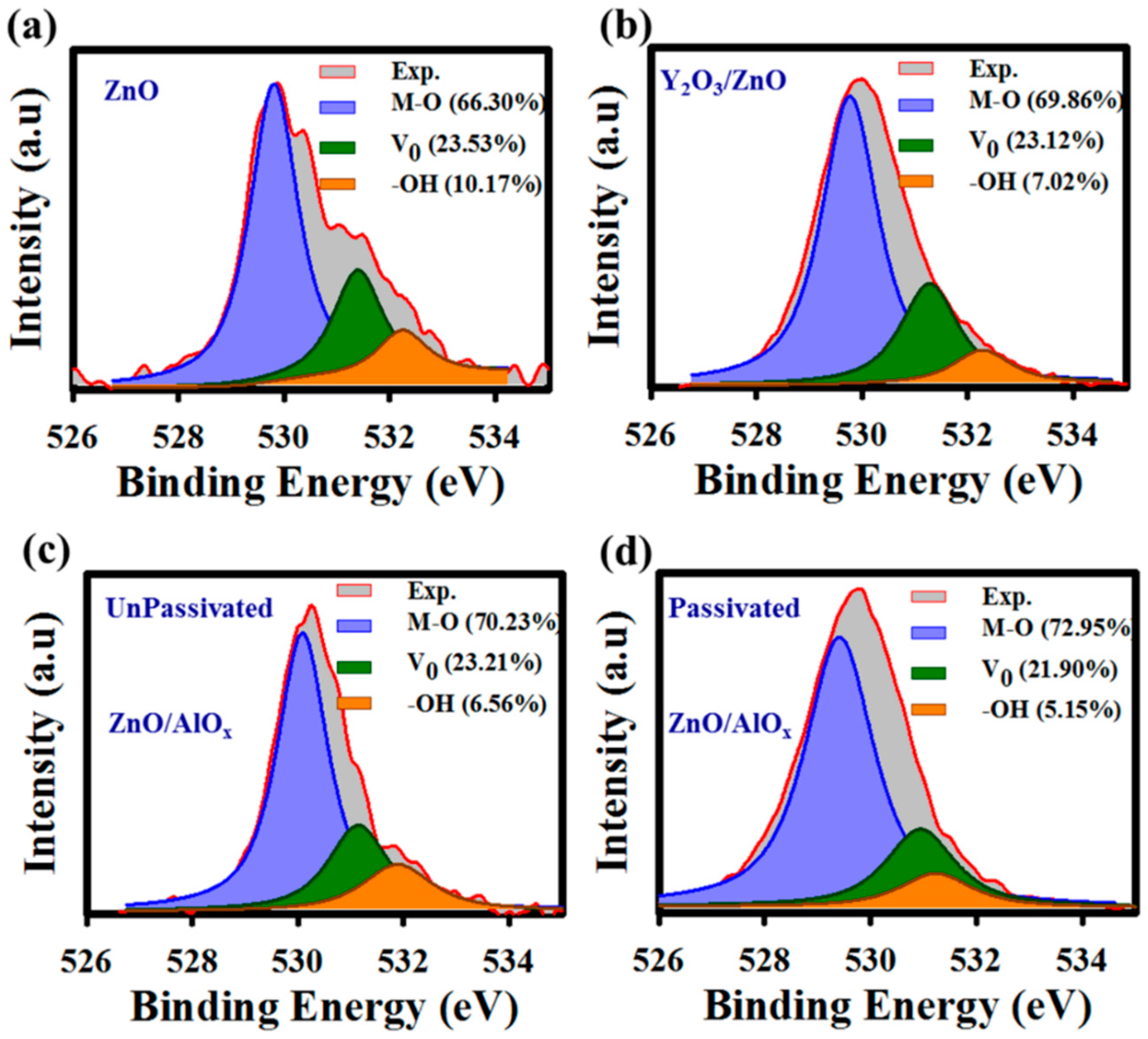 Nanomaterials 10 00976 g003 Nanomaterials 10 00976 g003