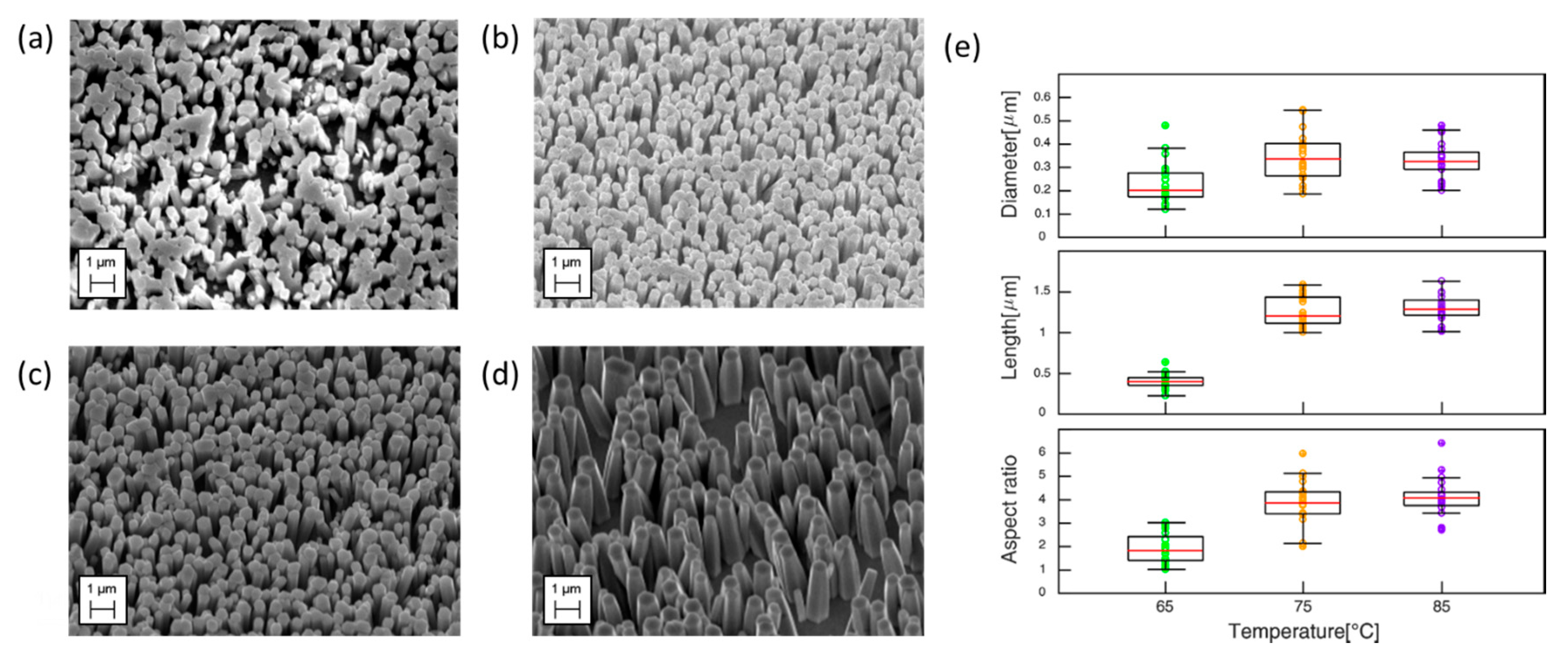Nanomaterials 10 00977 g005 Nanomaterials 10 00977 g005