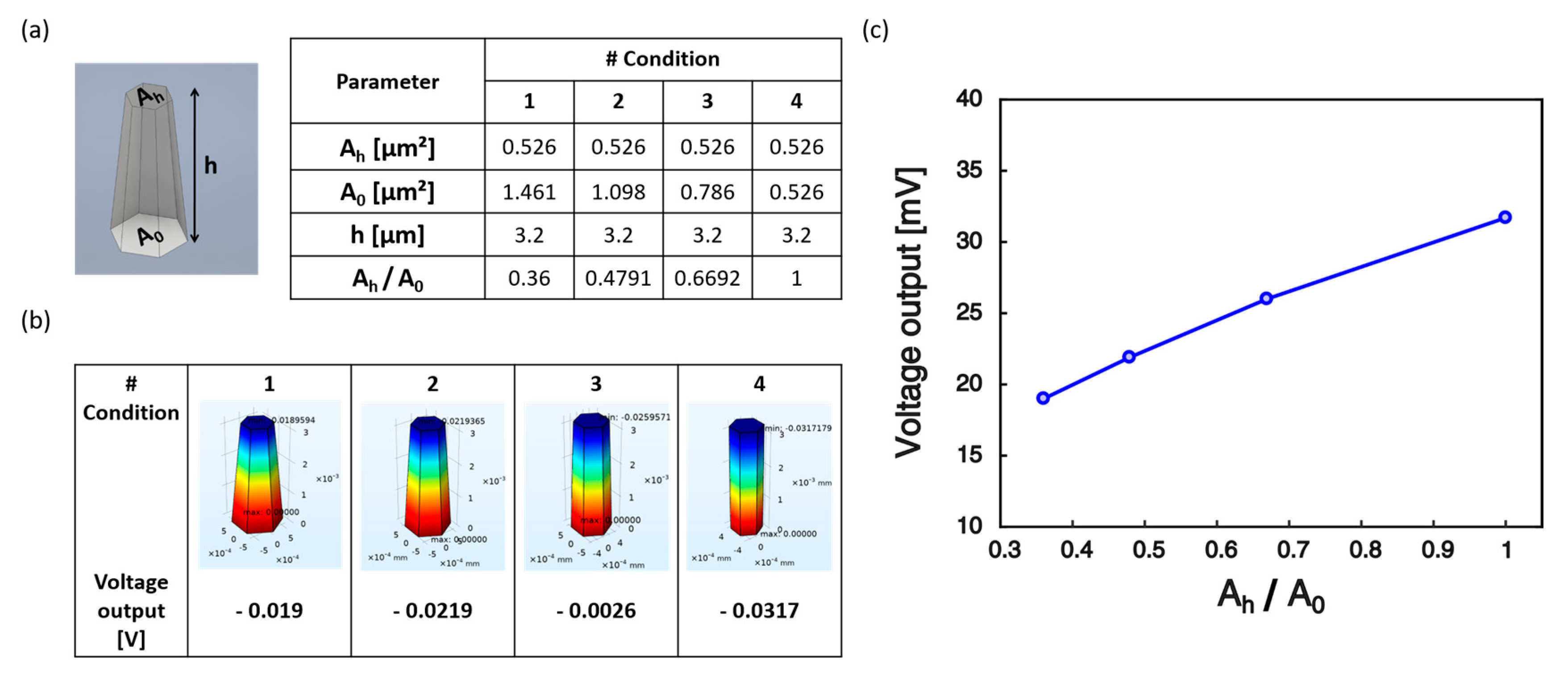 Nanomaterials 10 00977 g006 Nanomaterials 10 00977 g006