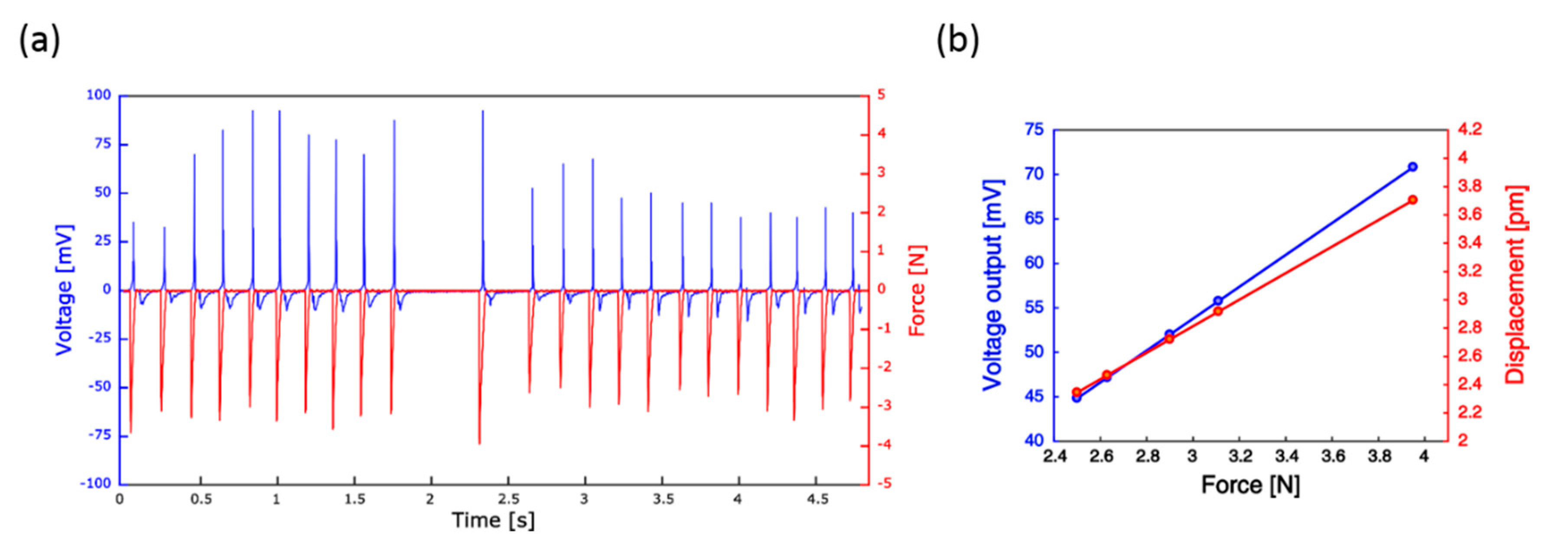 Nanomaterials 10 00977 g009 Nanomaterials 10 00977 g009