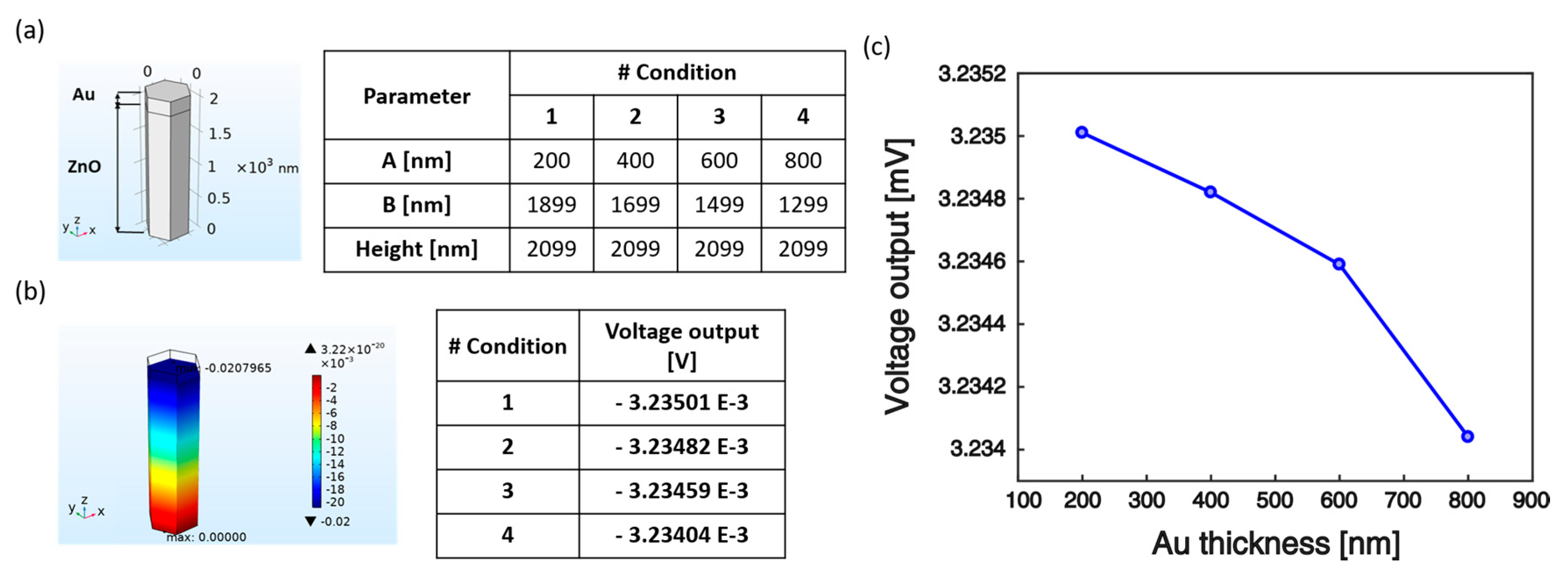 Nanomaterials 10 00977 g011 Nanomaterials 10 00977 g011