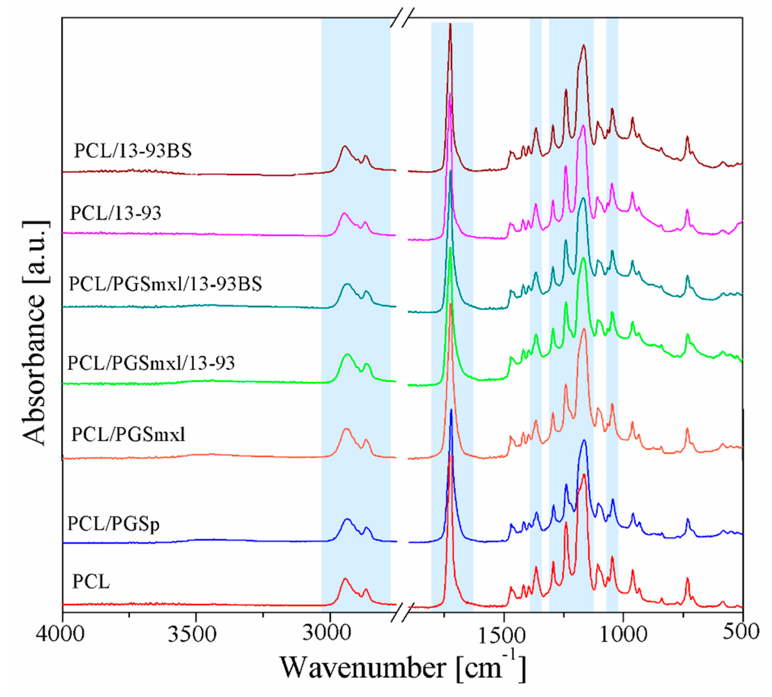 Nanomaterials 10 00978 g003
