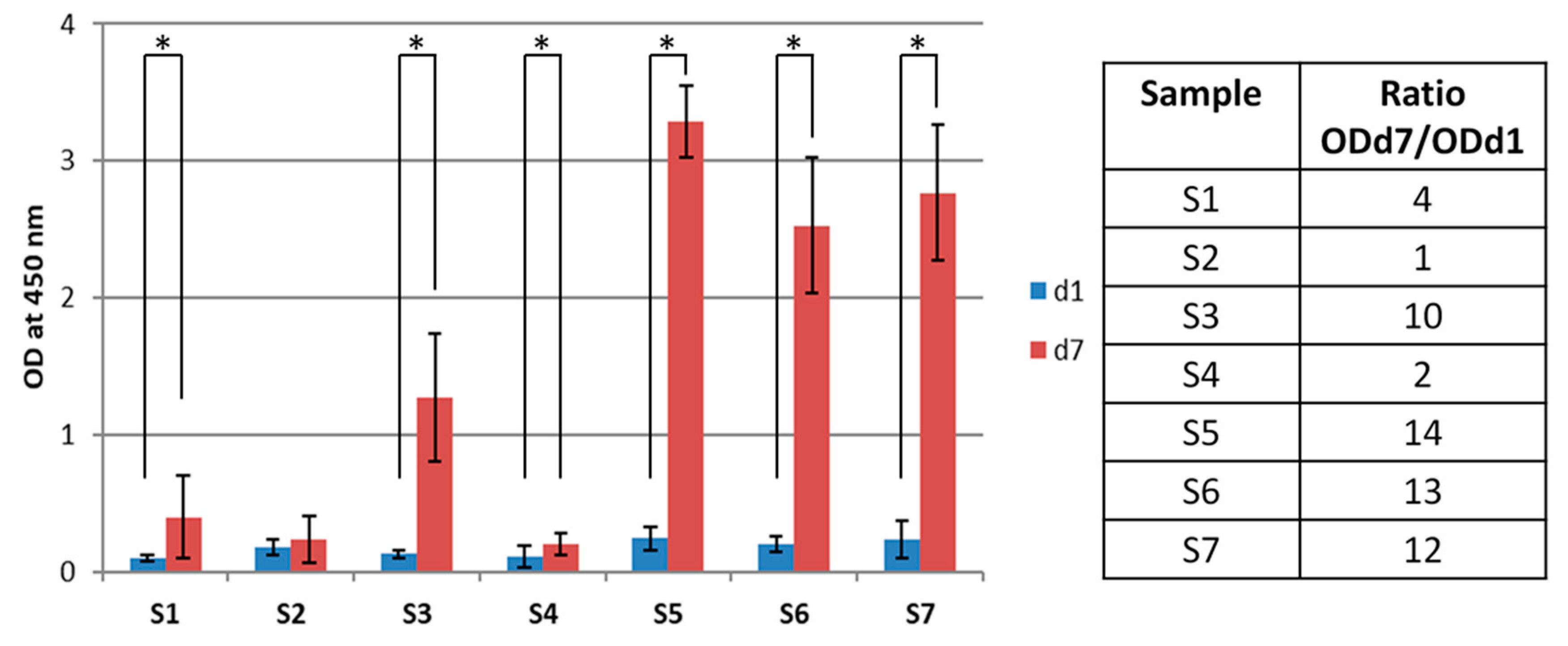 Nanomaterials 10 00978 g008