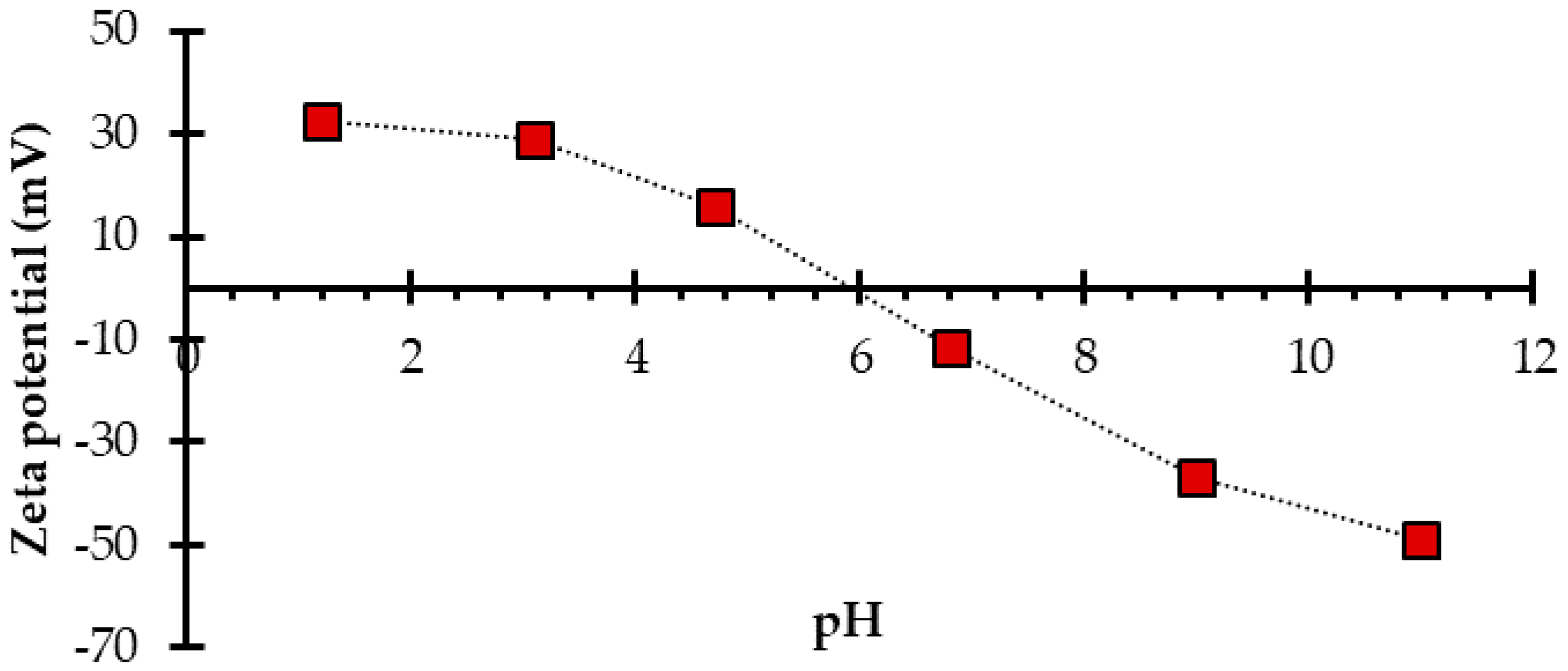 Nanomaterials 10 00980 g002