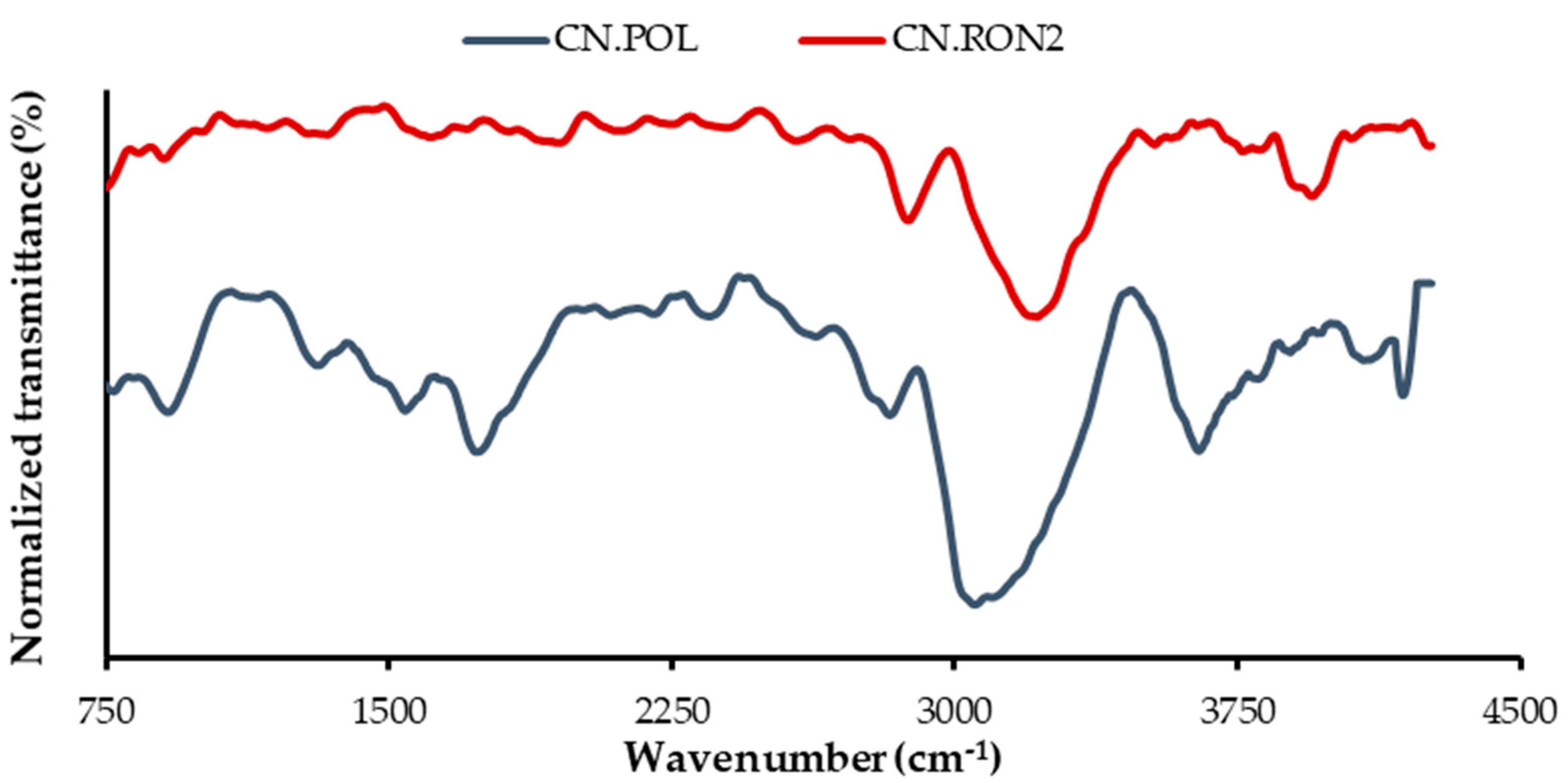 Nanomaterials 10 00980 g003