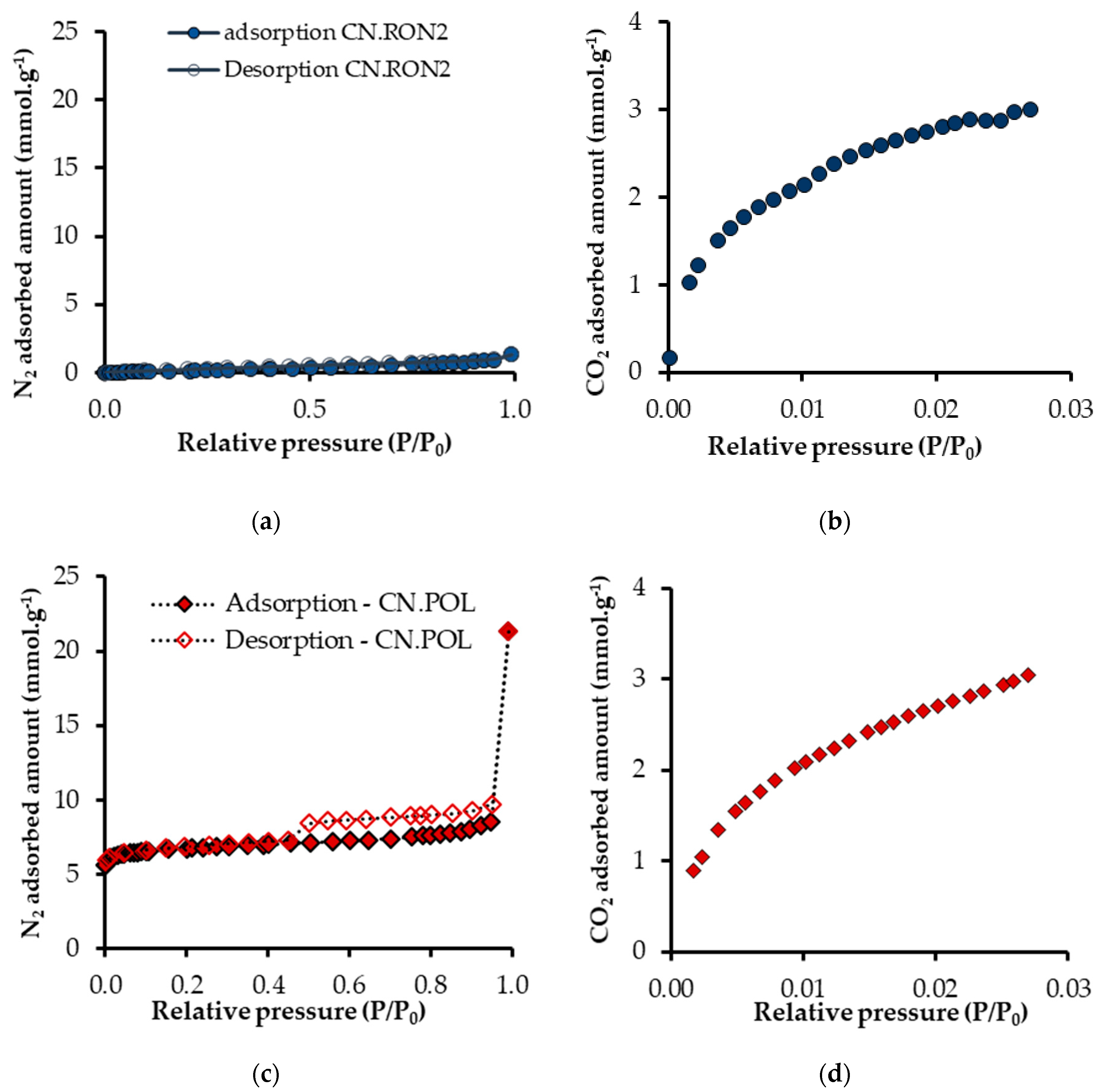 Nanomaterials 10 00980 g004