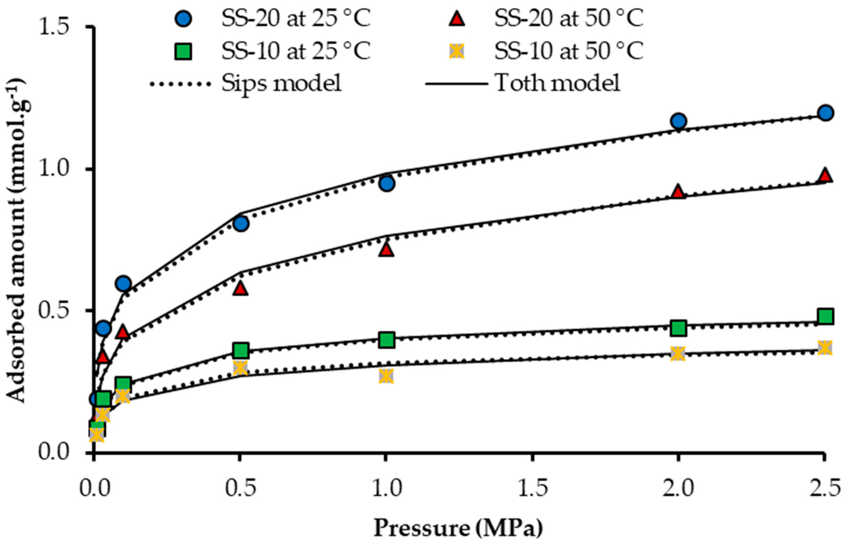 Nanomaterials 10 00980 g007