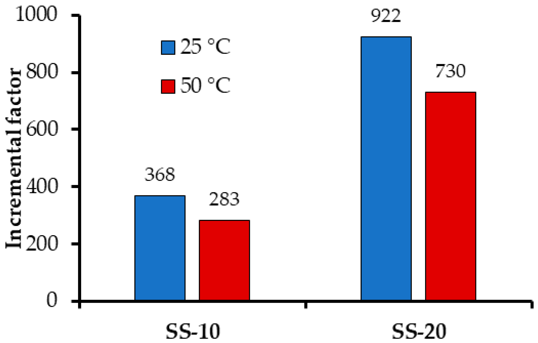 Nanomaterials 10 00980 g008