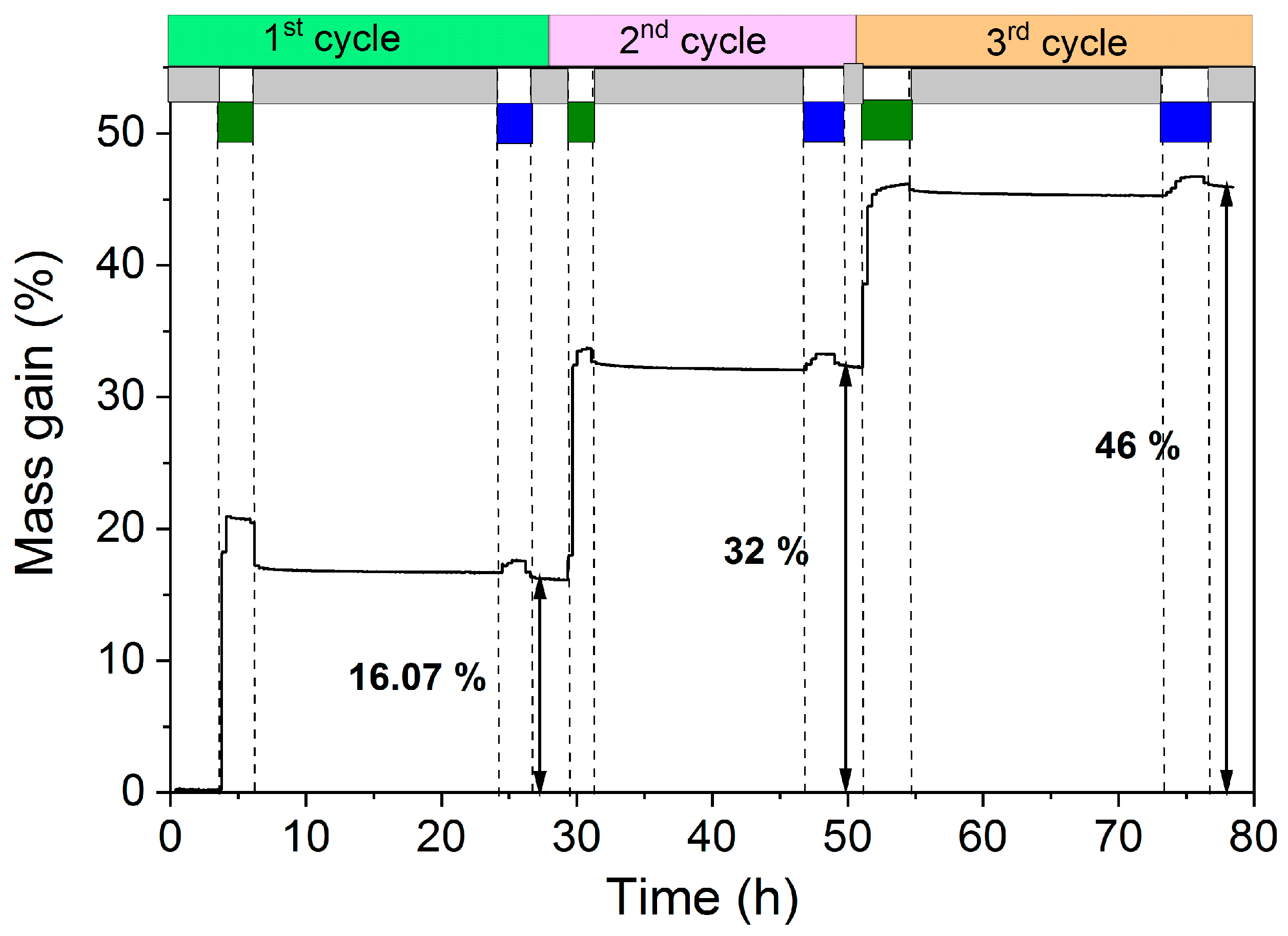 Nanomaterials 10 00981 g001