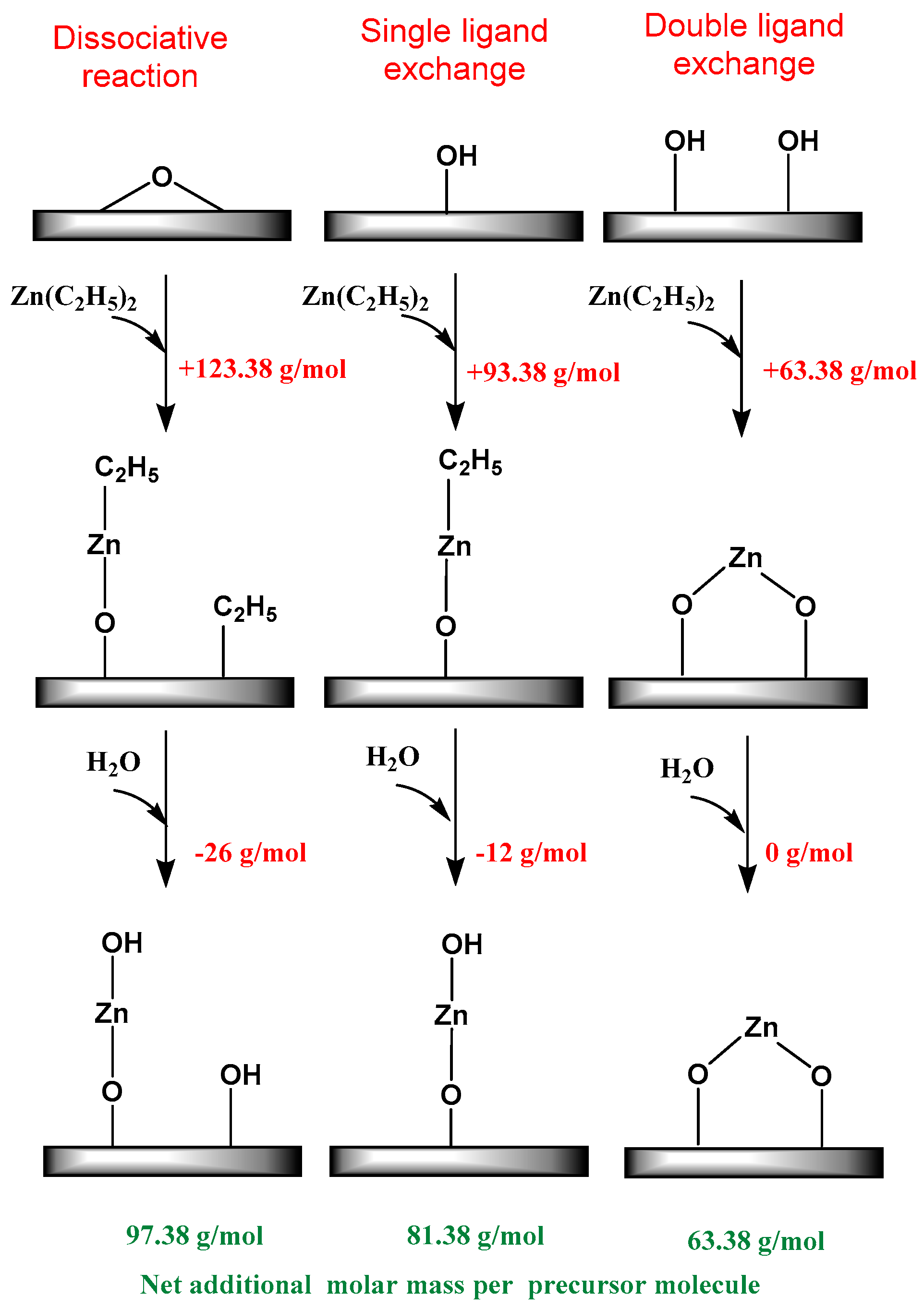 Nanomaterials 10 00981 g002