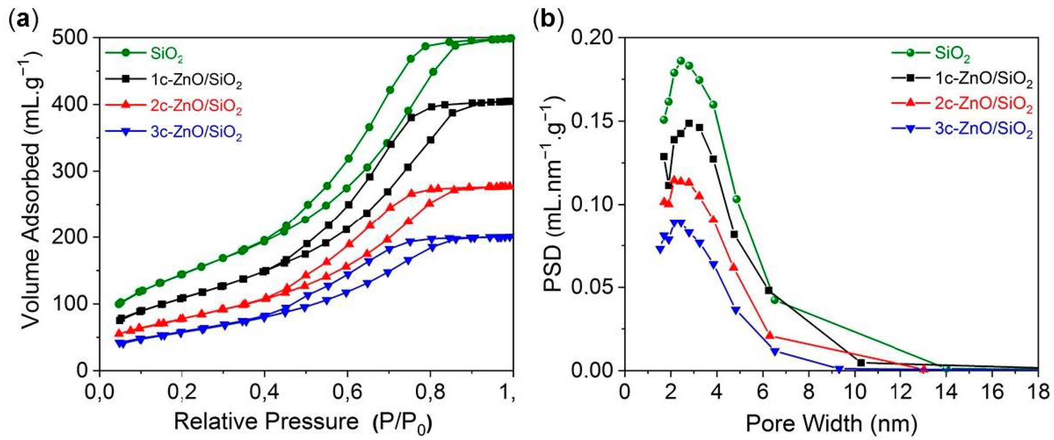 Nanomaterials 10 00981 g004