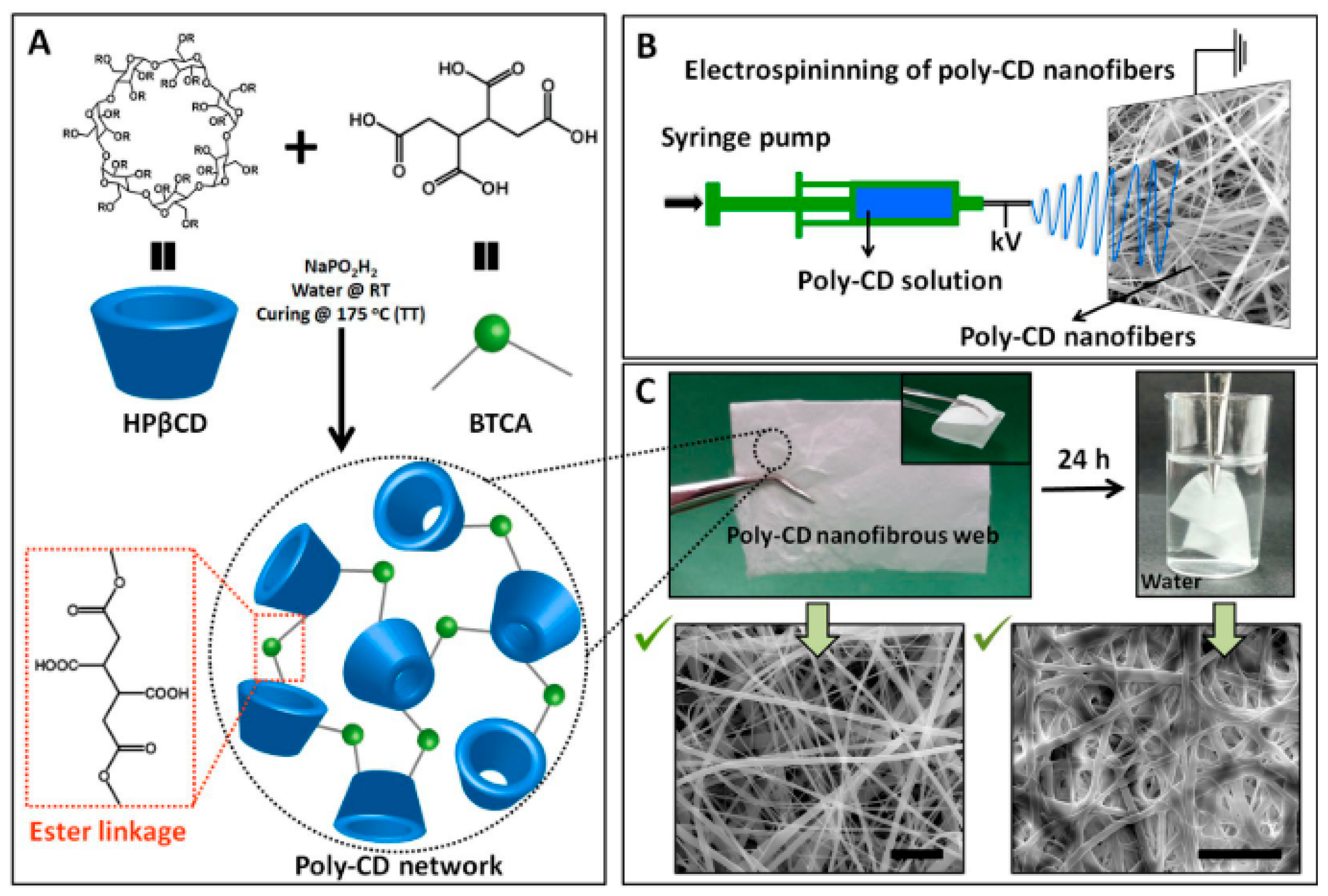 Nanomaterials 10 00982 g008 Nanomaterials 10 00982 g008