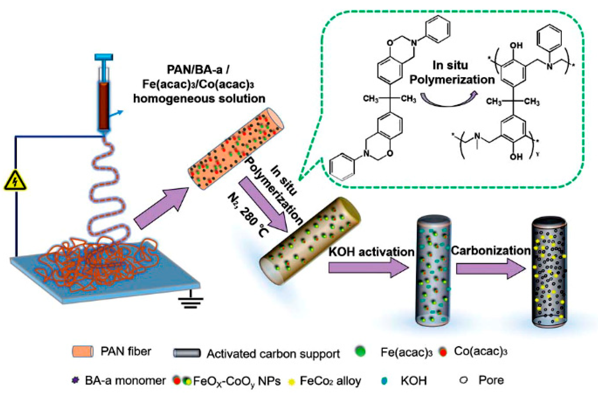 Nanomaterials 10 00982 g013 Nanomaterials 10 00982 g013