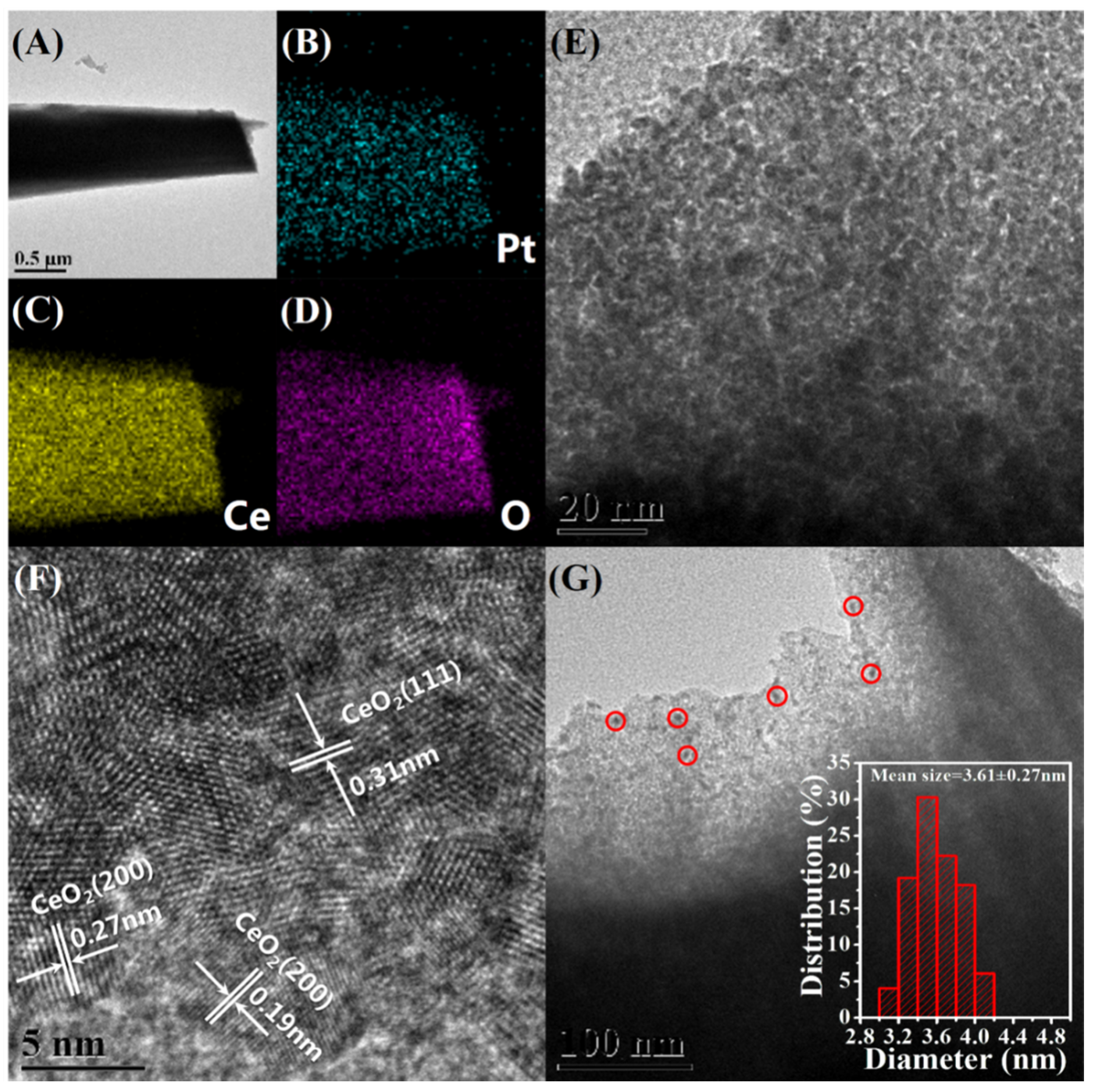 Nanomaterials 10 00983 g003 Nanomaterials 10 00983 g003